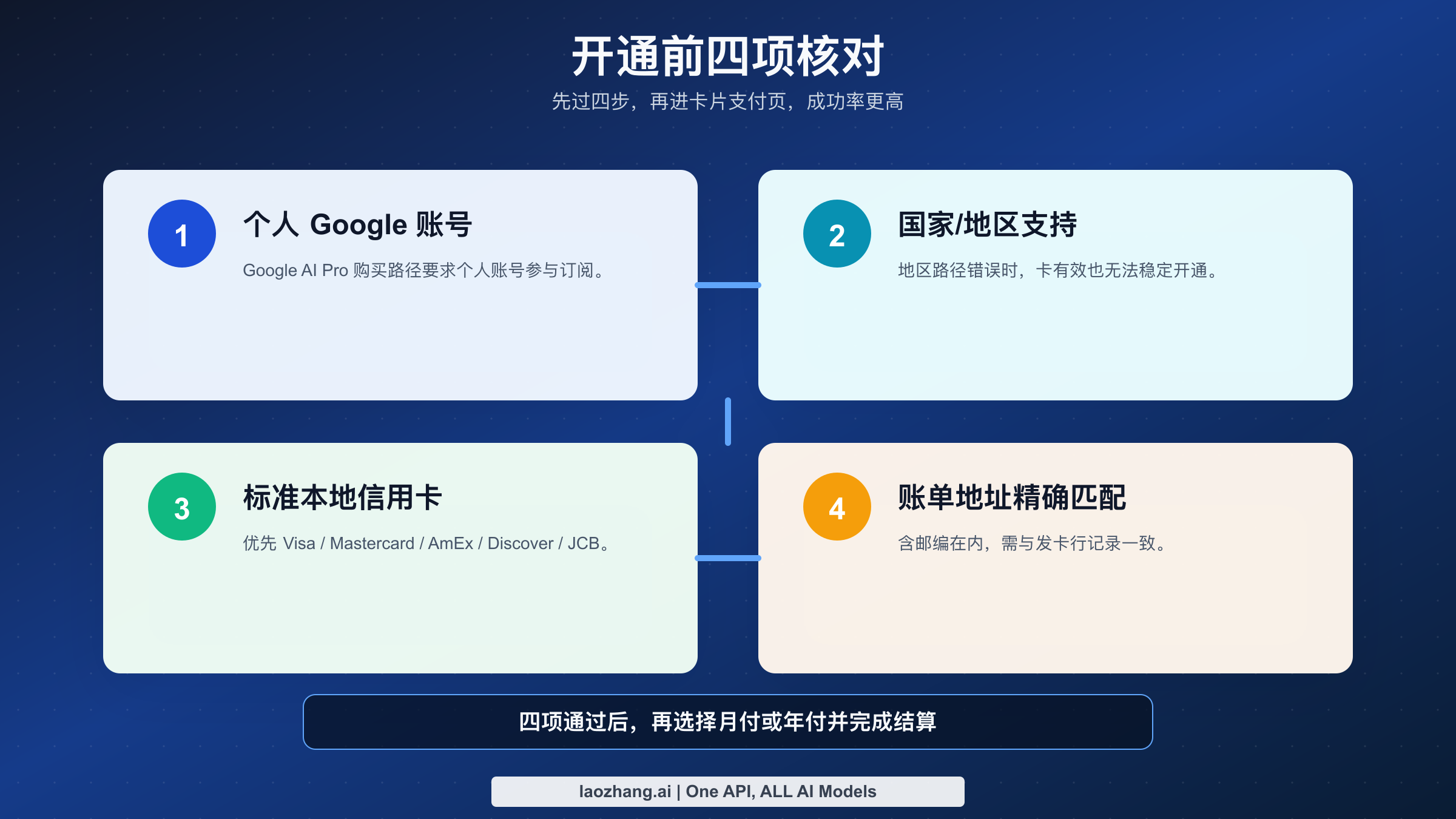 Google AI Pro 开通前四步核对清单