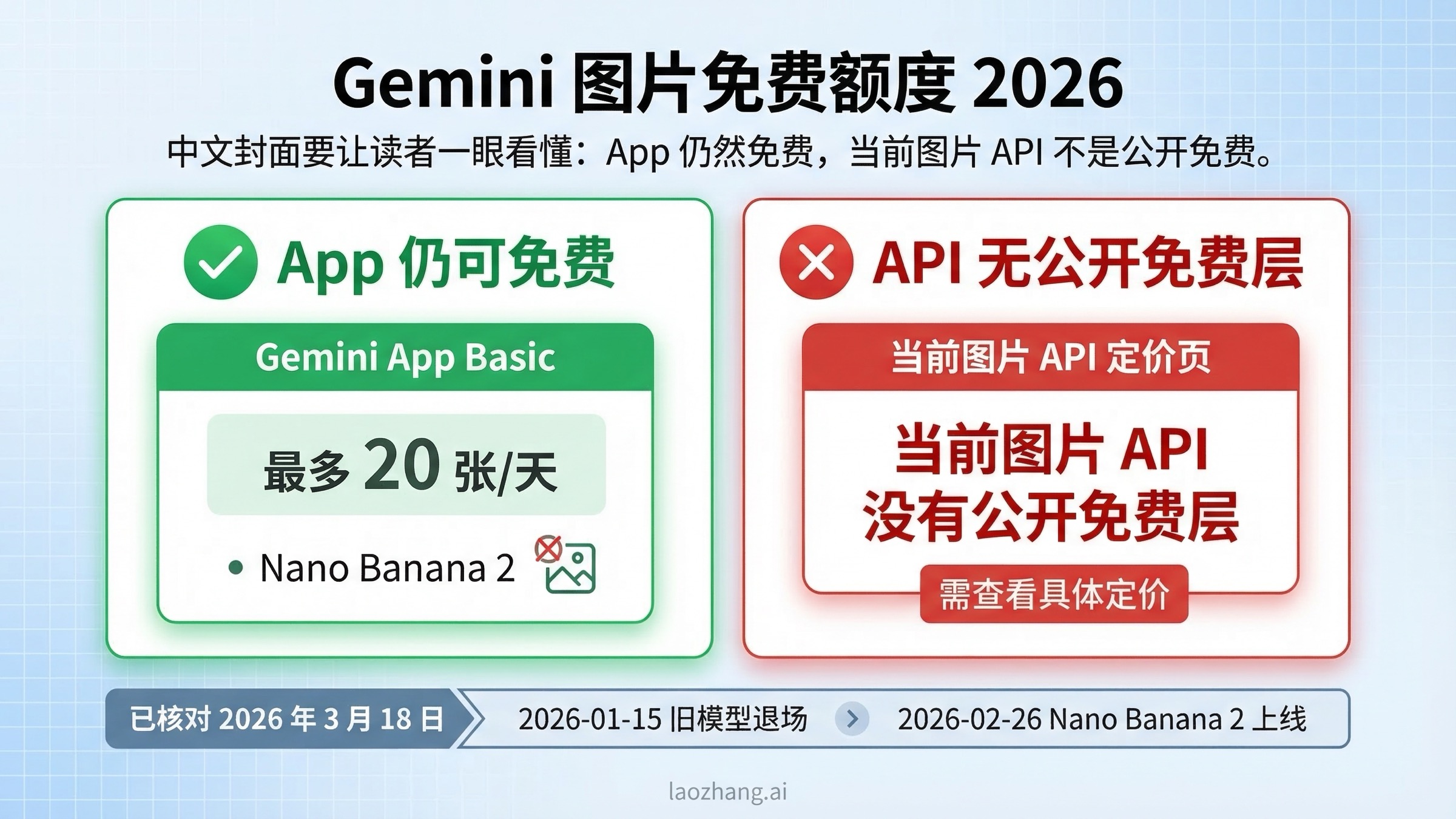 Gemini 图片免费额度 2026：App 每日上限和 API 现状