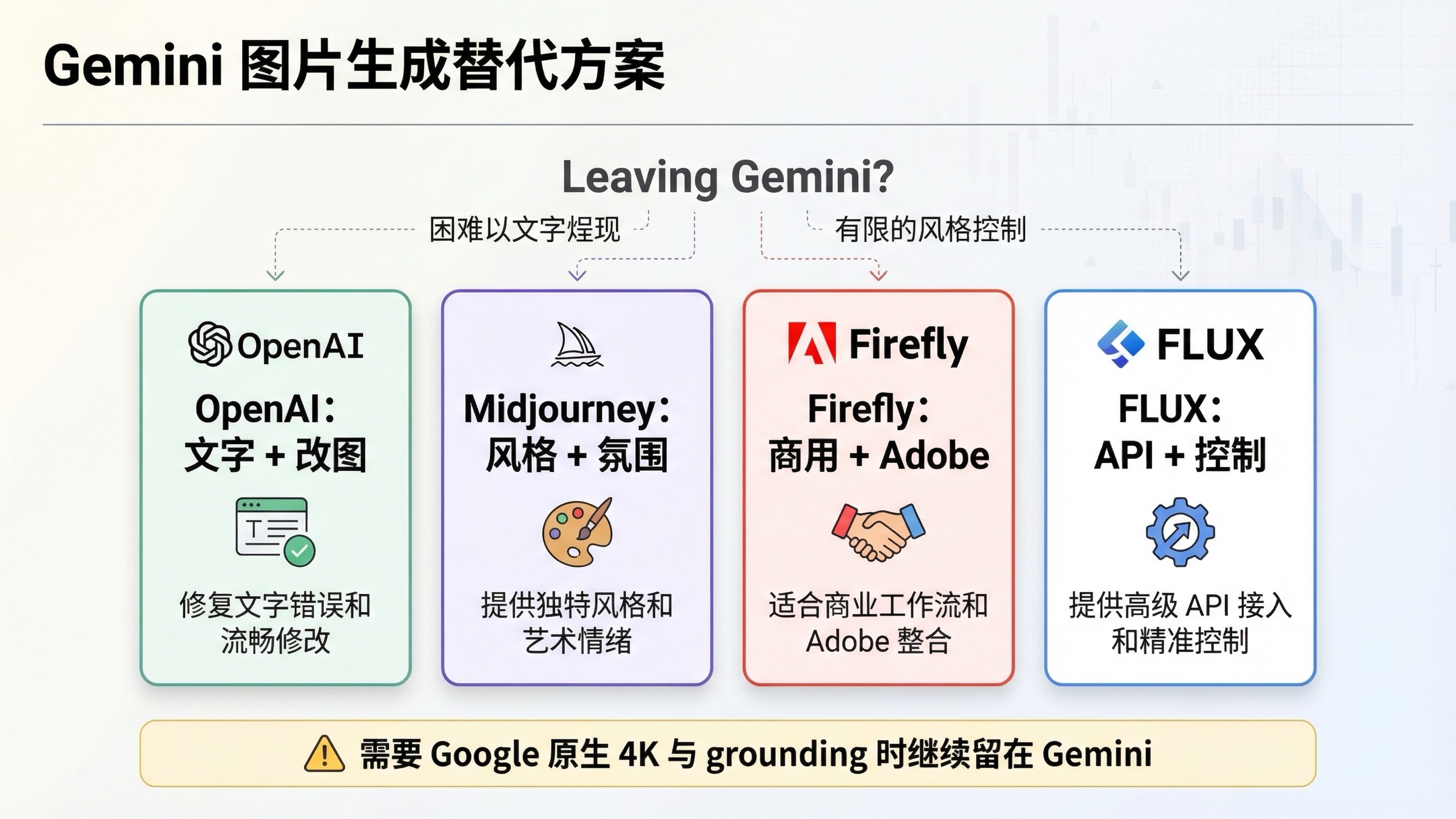 Gemini 图片生成替代方案：2026 年该换什么