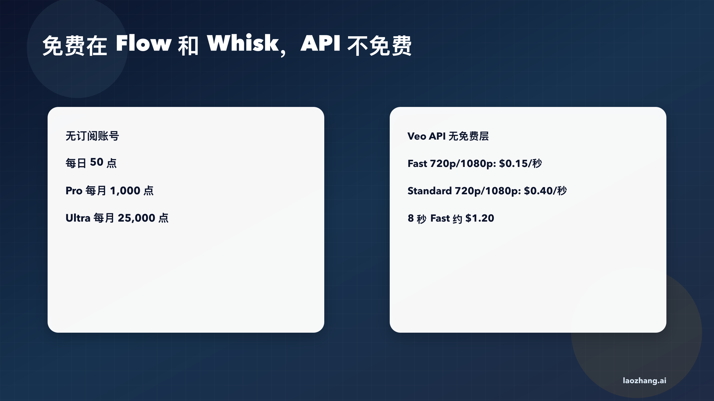 Gemini 图片转视频的免费与付费路径