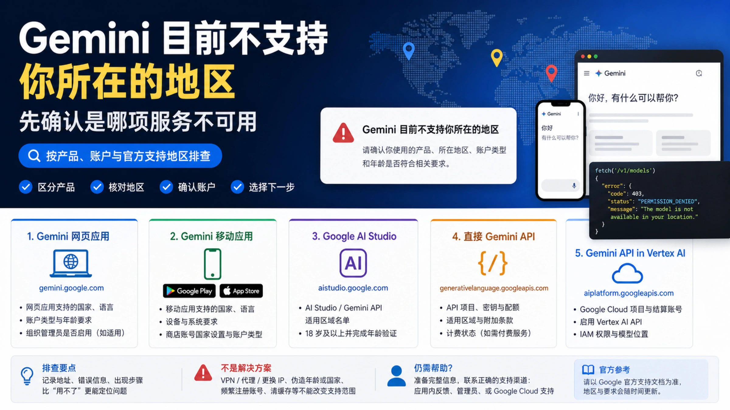 Gemini 地区不可用排查封面，展示五类服务和地区、账户、年龄核对项