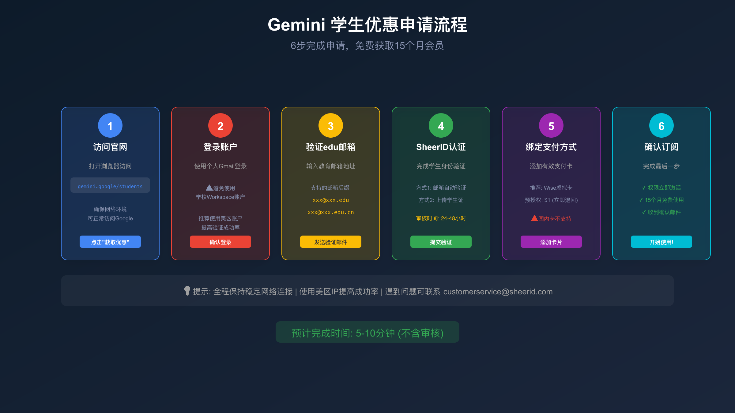 Gemini学生优惠申请6步流程图