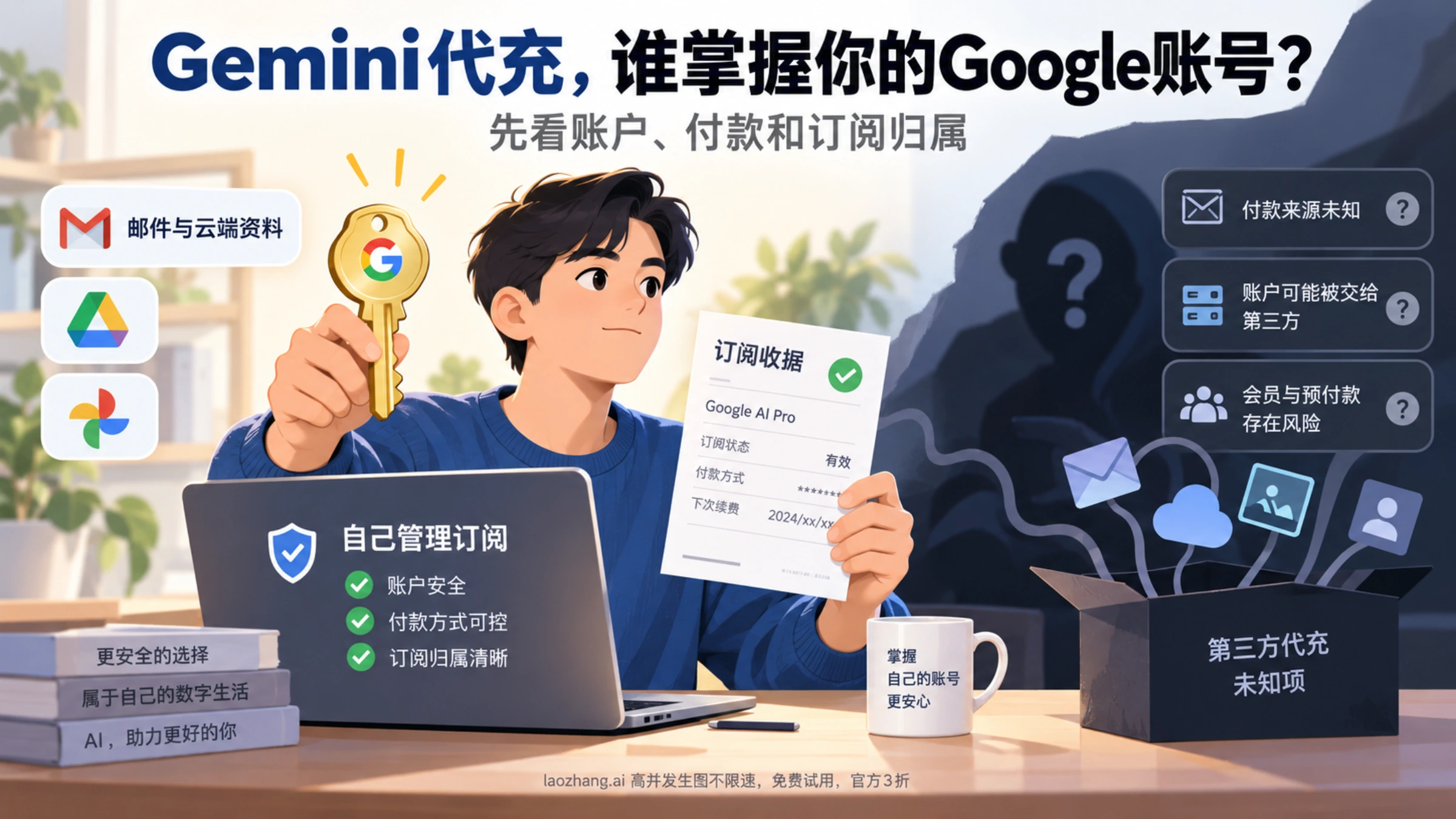 Gemini订阅中的Google账户、付款来源和管理权限归属示意