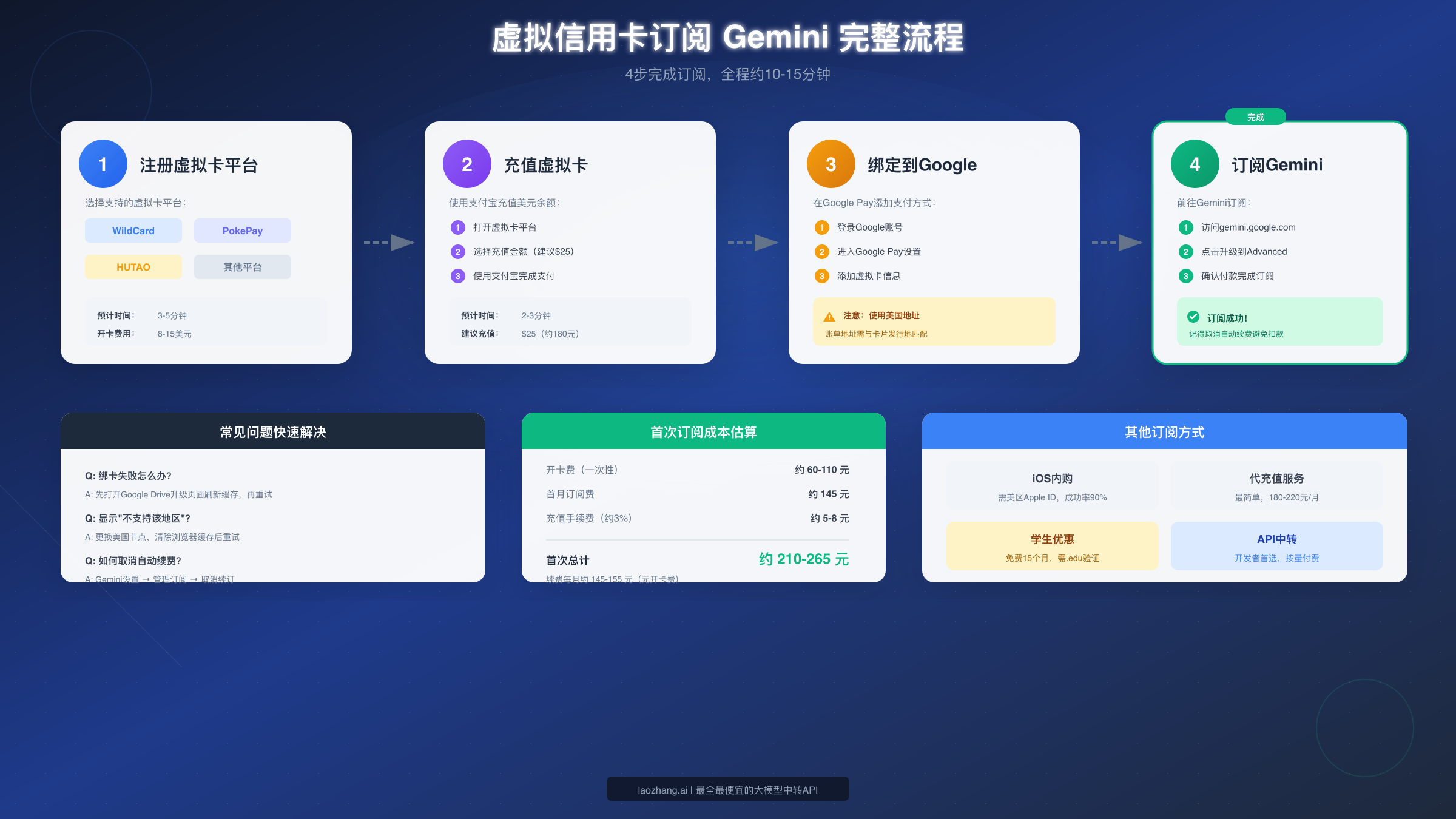 虚拟卡订阅流程