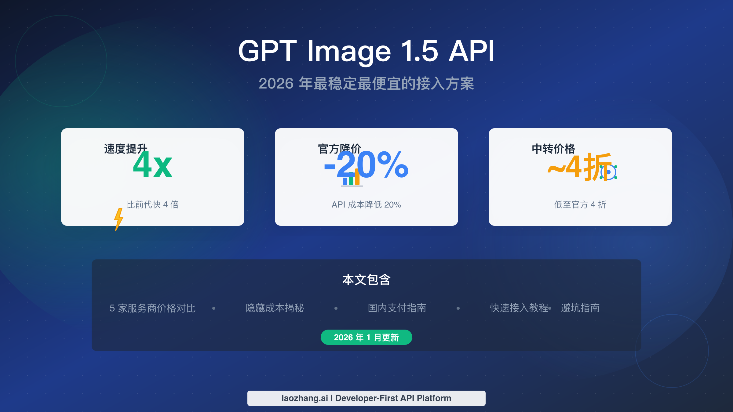 GPT Image 1.5 API 完全指南：2026 年最稳定最便宜的接入方案