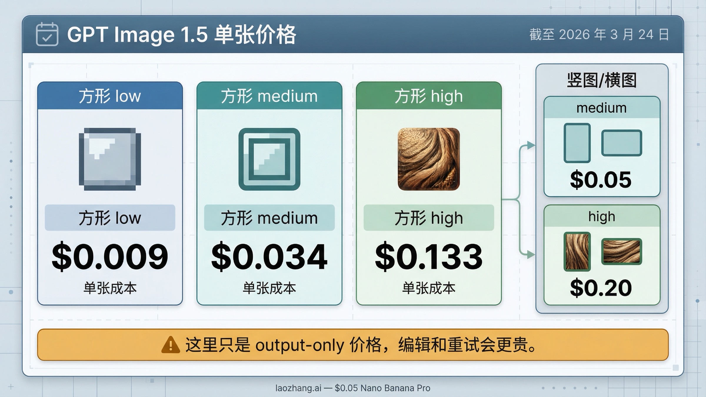 GPT Image 1.5 单张图片多少钱：2026 年官方价格与真实成本