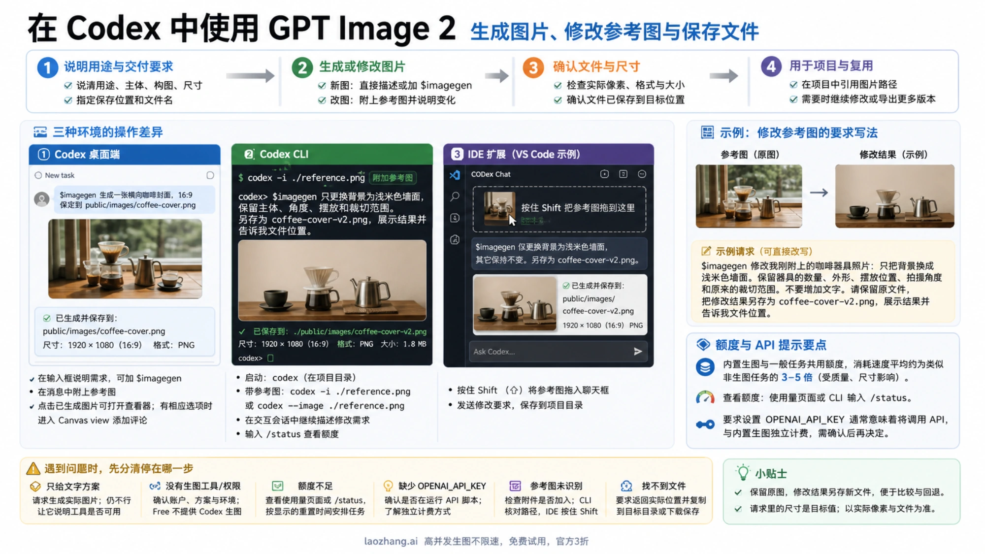 Codex 桌面端、CLI 和 IDE 的生图操作与参考图修改示意