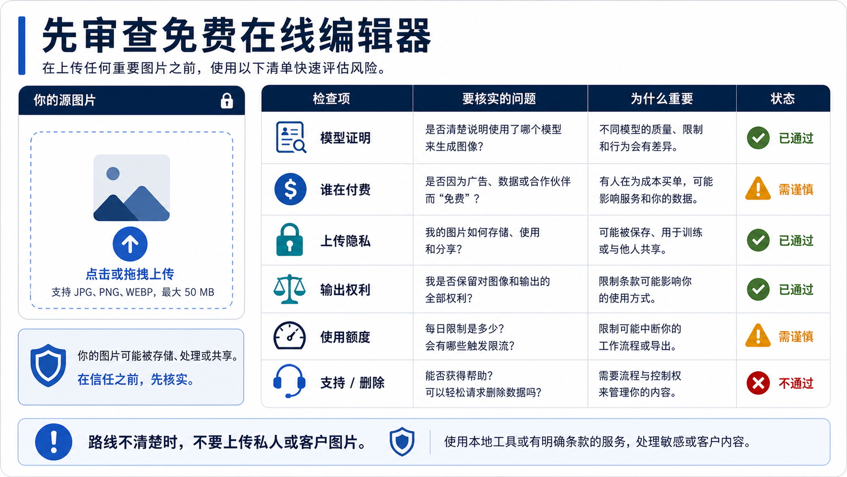 上传图片前检查免费在线 GPT Image 2 编辑器的清单