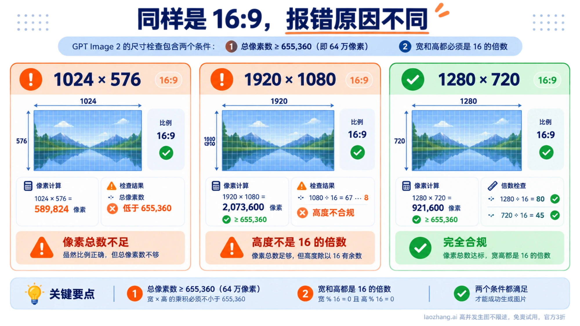 横版尺寸的总像素与边长倍数检查对照图