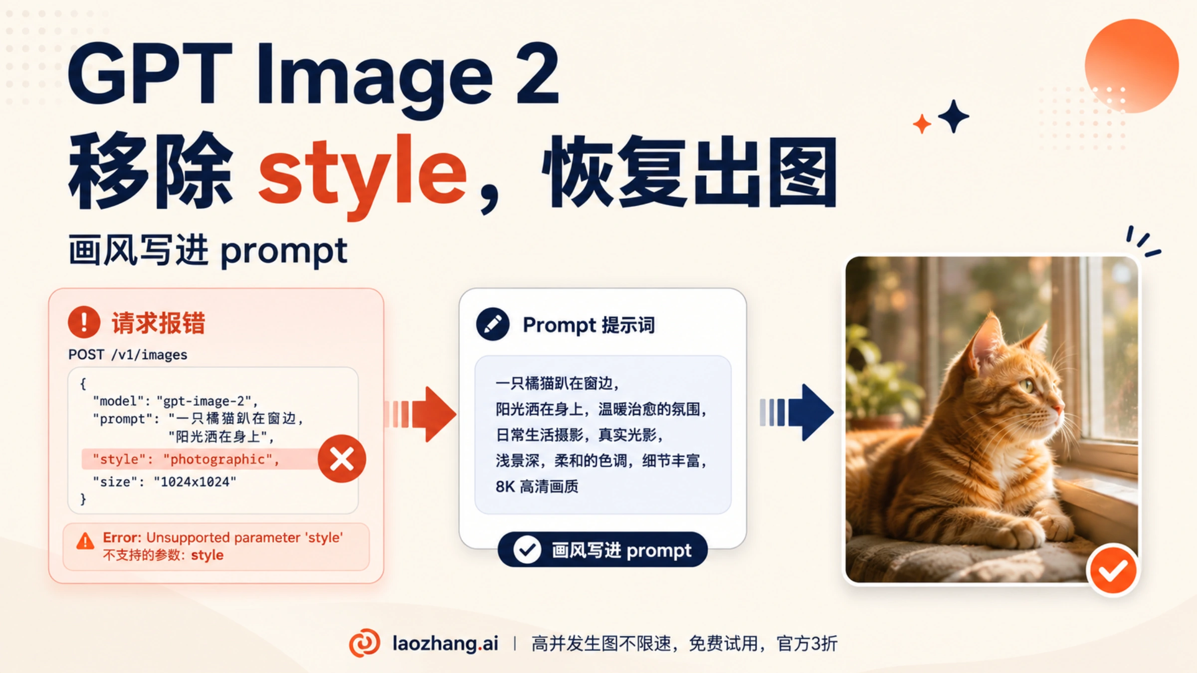从删除 style 参数到通过提示词生成橘猫图片的概念示意