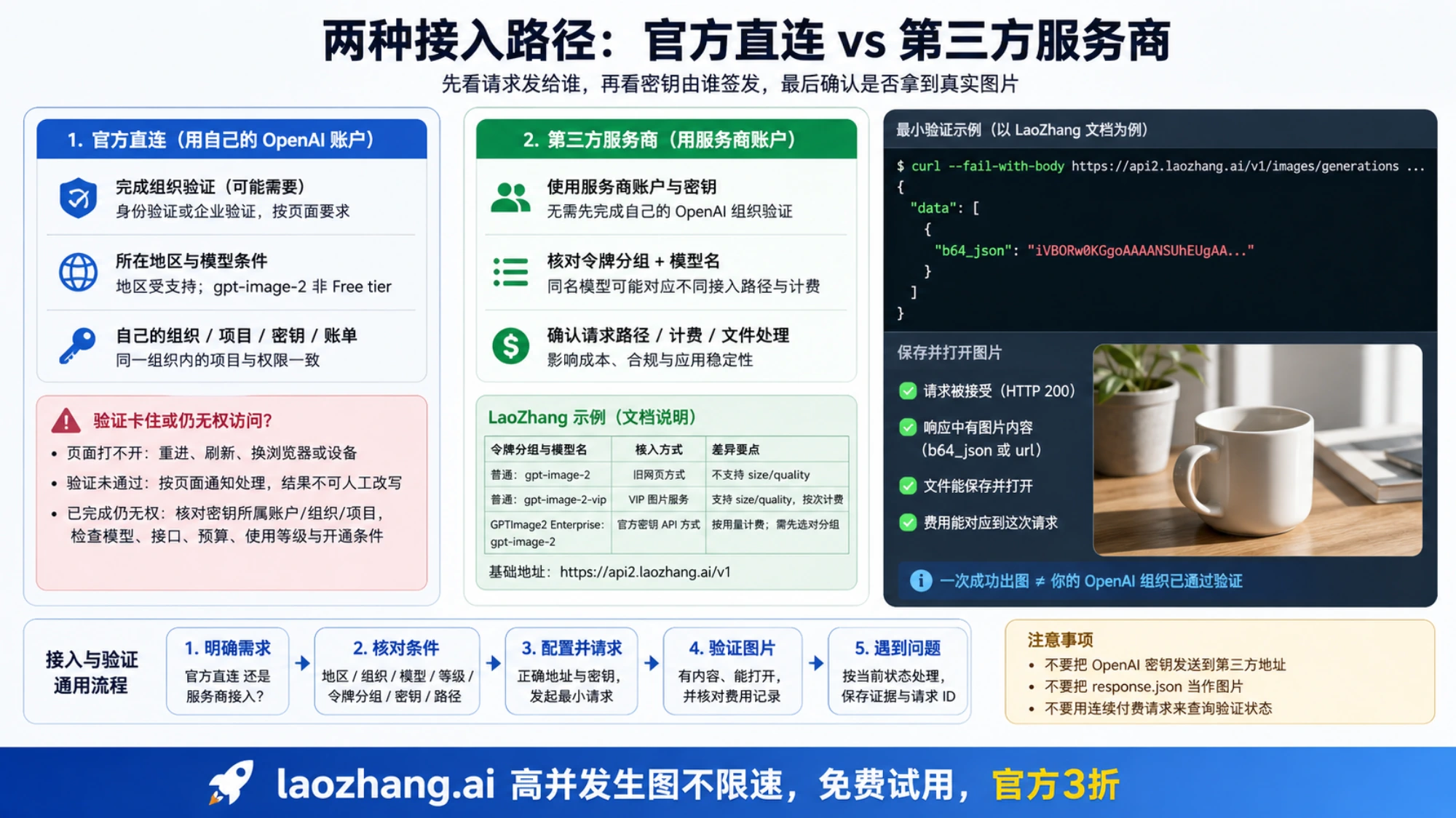 官方直连与第三方服务商的账户、配置和图片交付确认事项
