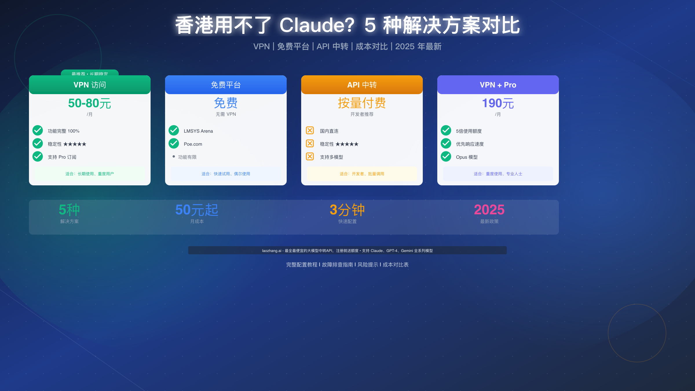 香港用不了 Claude？2025年最新完整解决方案（5种方法对比）