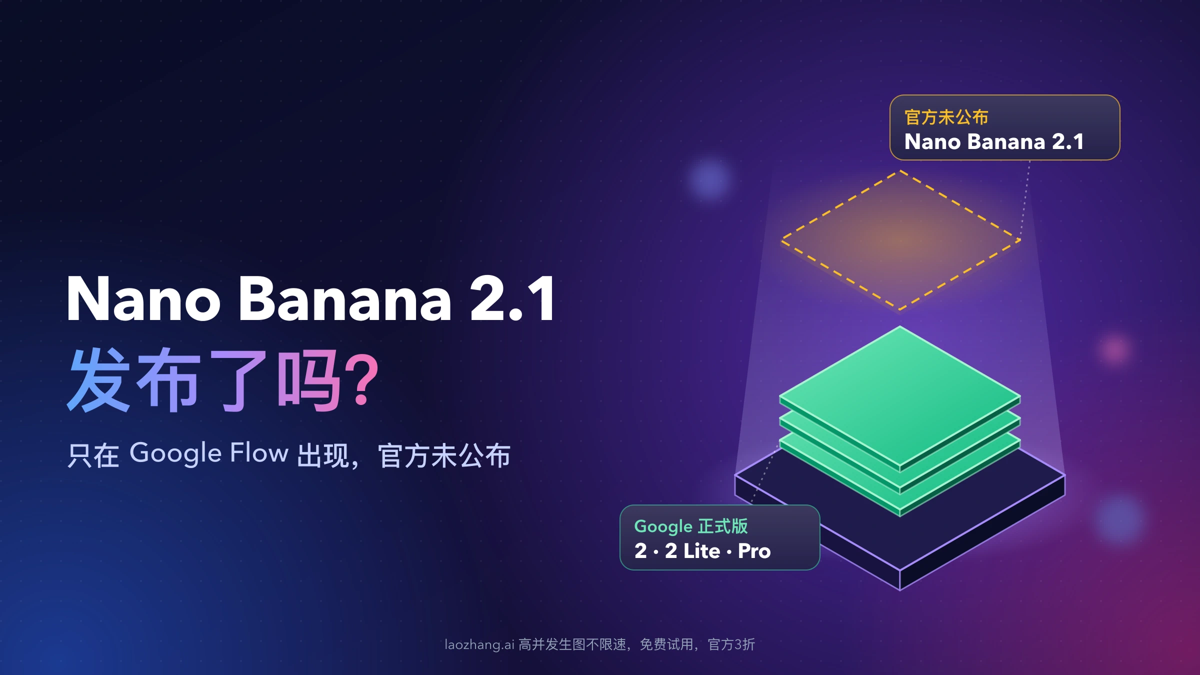 深色背景上三层绿色实体层代表 Google 正式版 Nano Banana 2、2 Lite 和 Pro,上方悬着一层琥珀色虚线框,标注 Nano Banana 2.1 官方未公布
