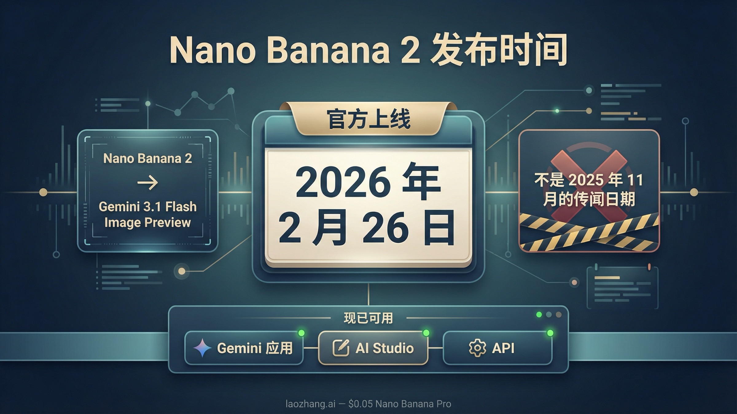 Nano Banana 2 发布时间：官方时间线与当前状态