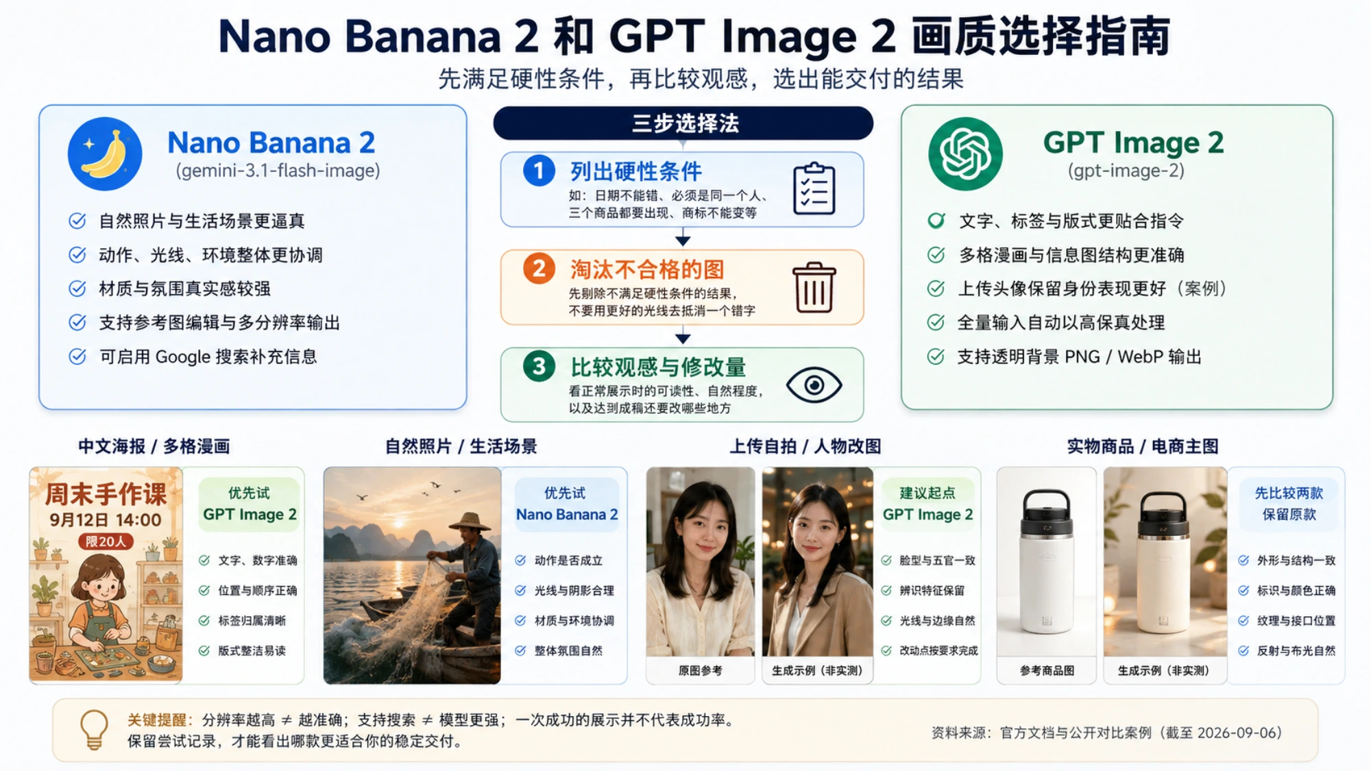 Nano Banana 2 与 GPT Image 2 画质选择指南的说明性配图
