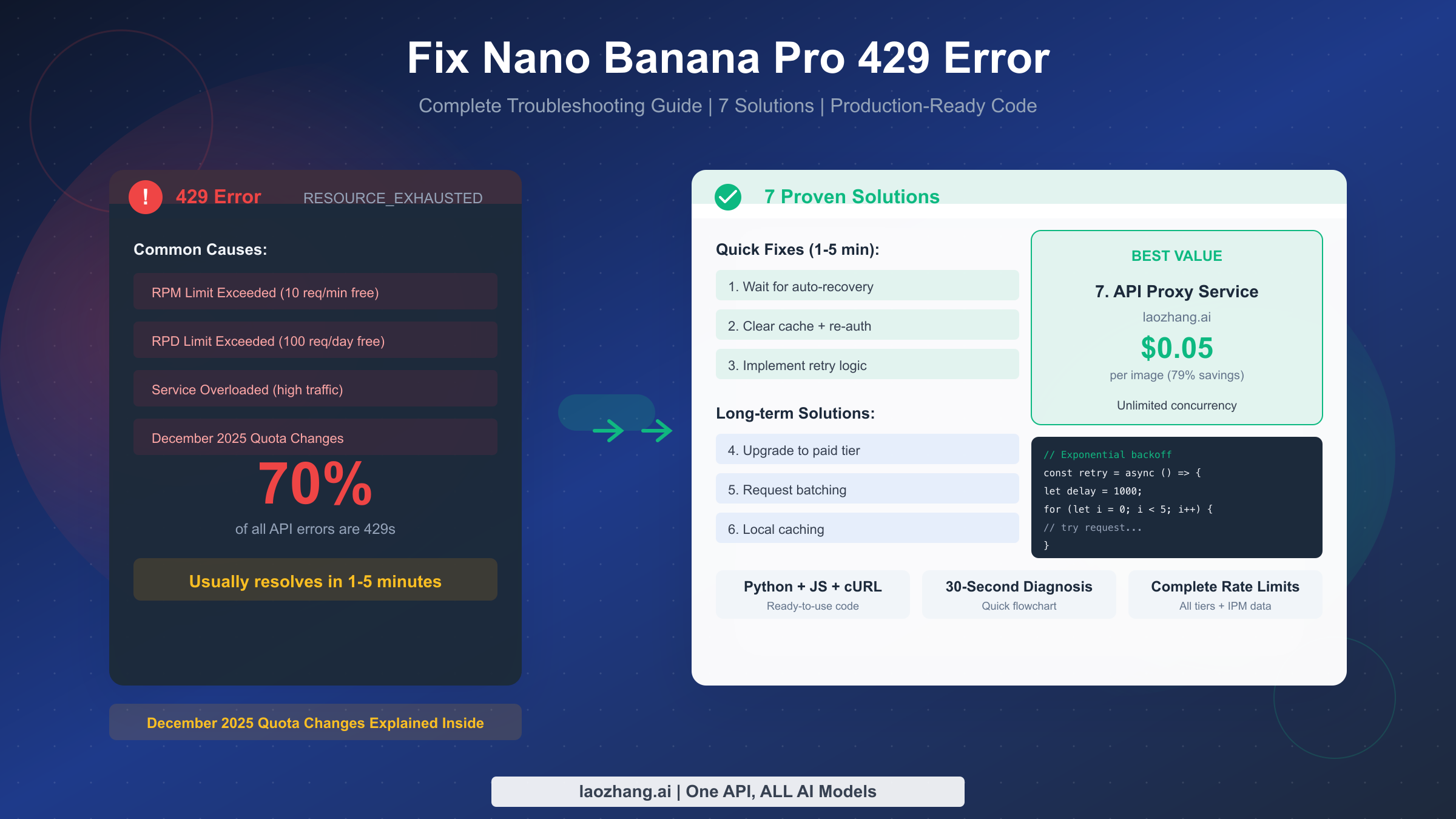 Nano Banana Pro 429 错误修复：完整故障排除指南（2026）