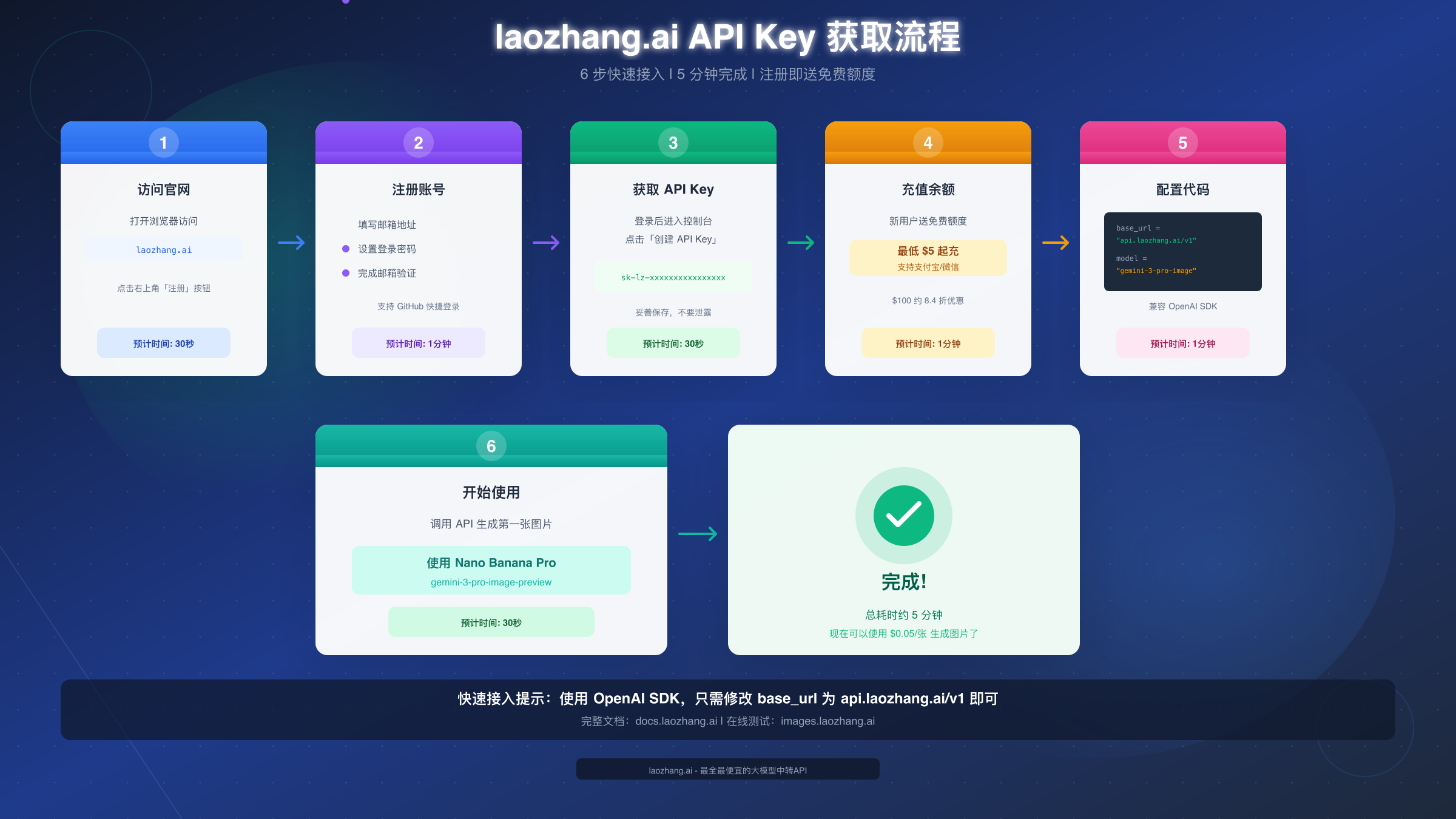 laozhang.ai API Key 获取流程