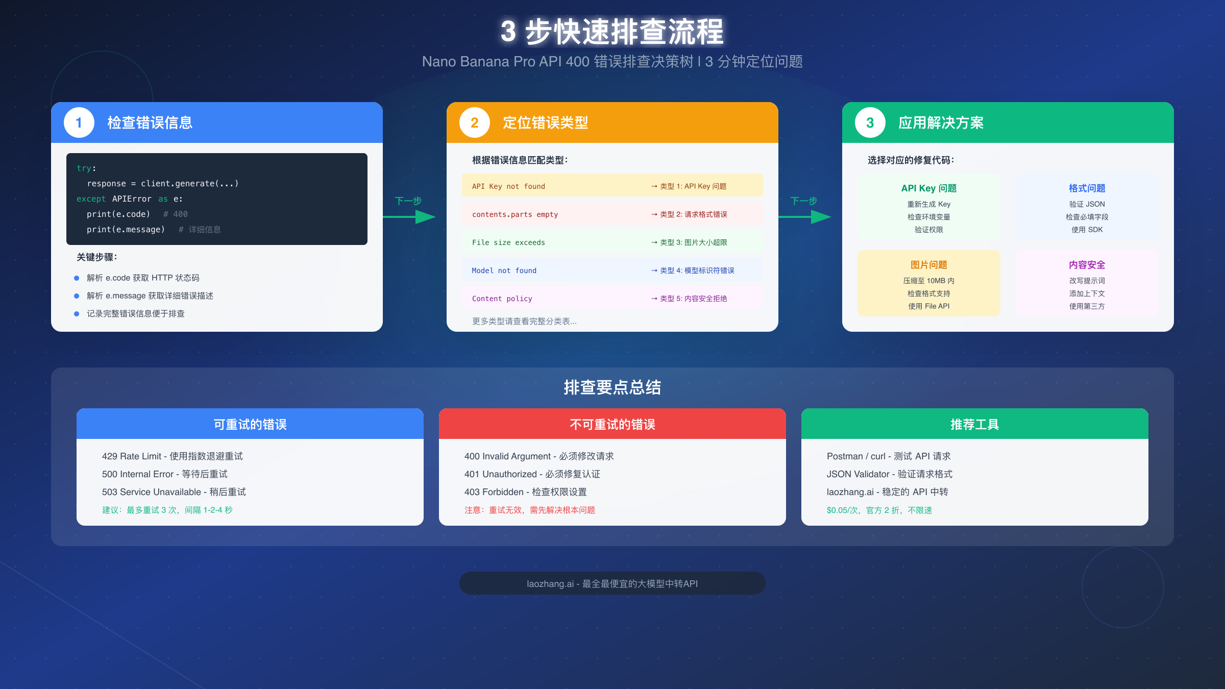 3步快速排查流程