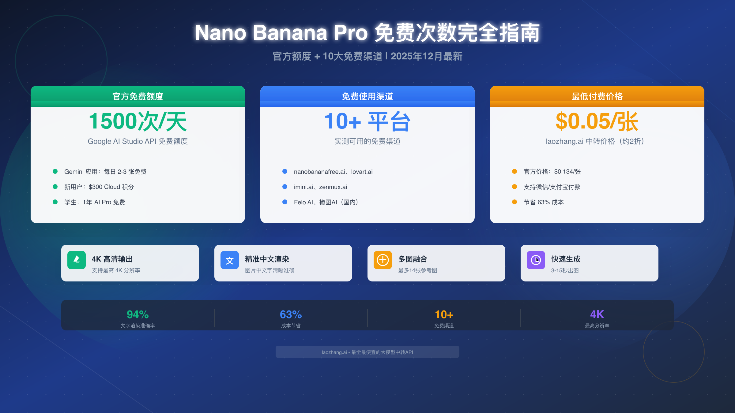 Nano Banana Pro 免费次数完全指南：官方额度+10大免费渠道（2025年12月最新）