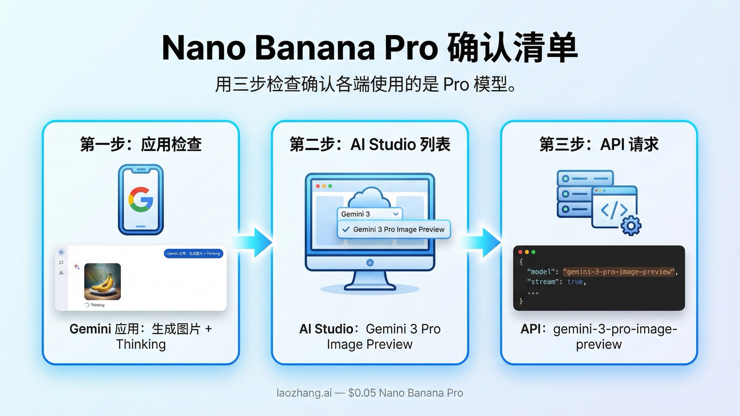 确认 Nano Banana Pro 使用路径的检查清单