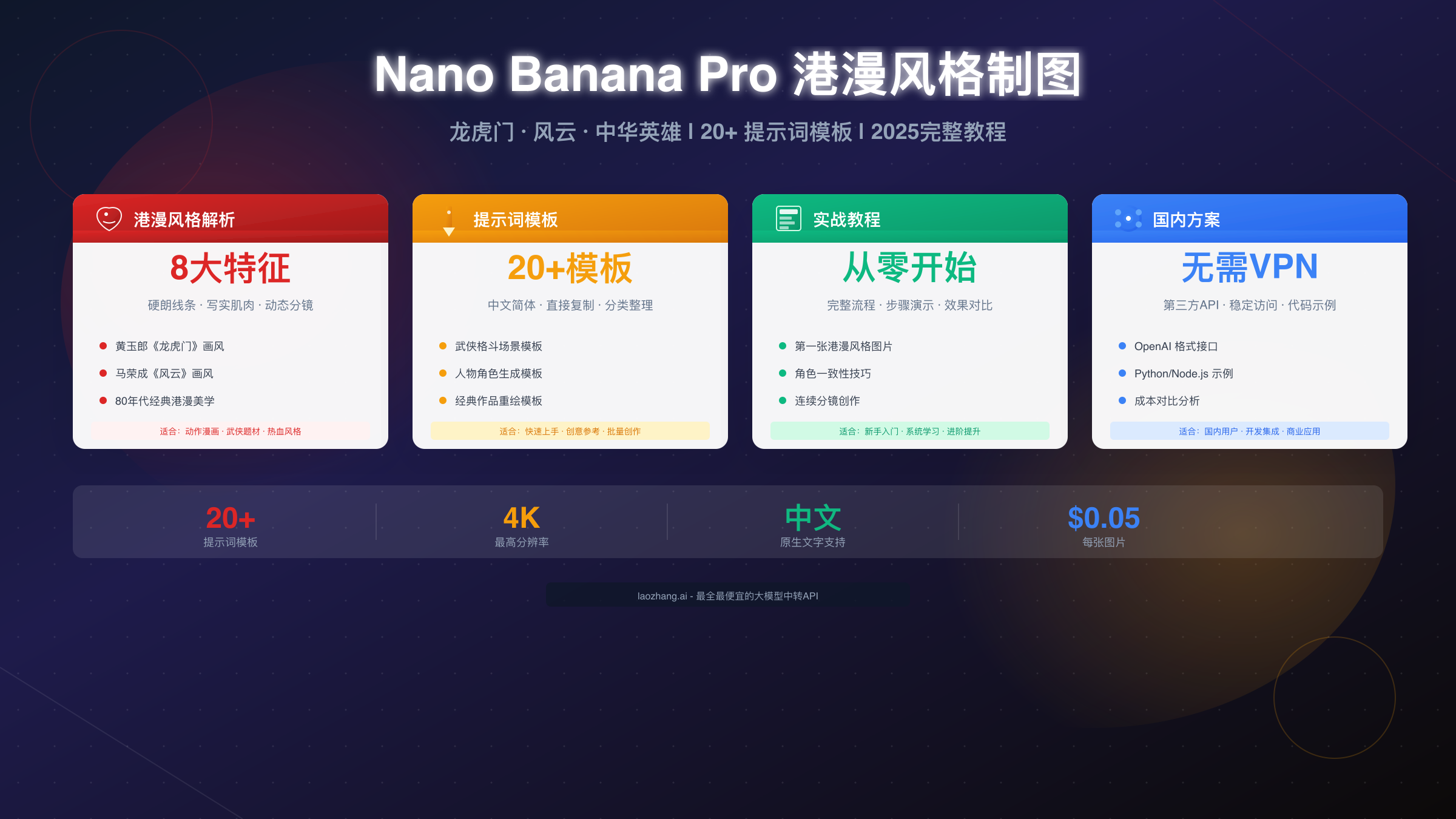 Nano Banana Pro 港漫风格制图完整教学：20+ 提示词模板与实战指南【2025】