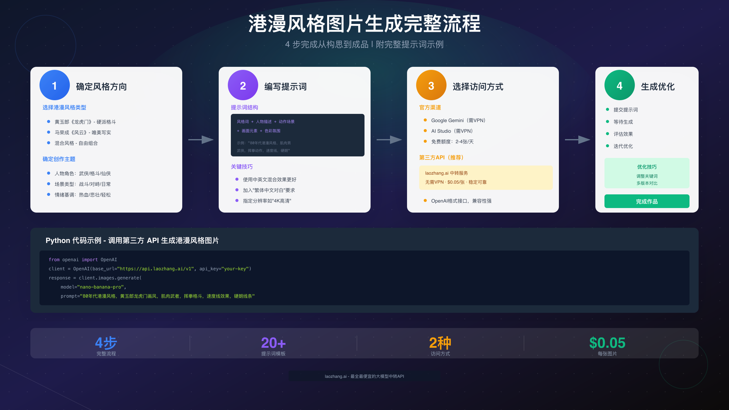 港漫风格图片生成完整流程