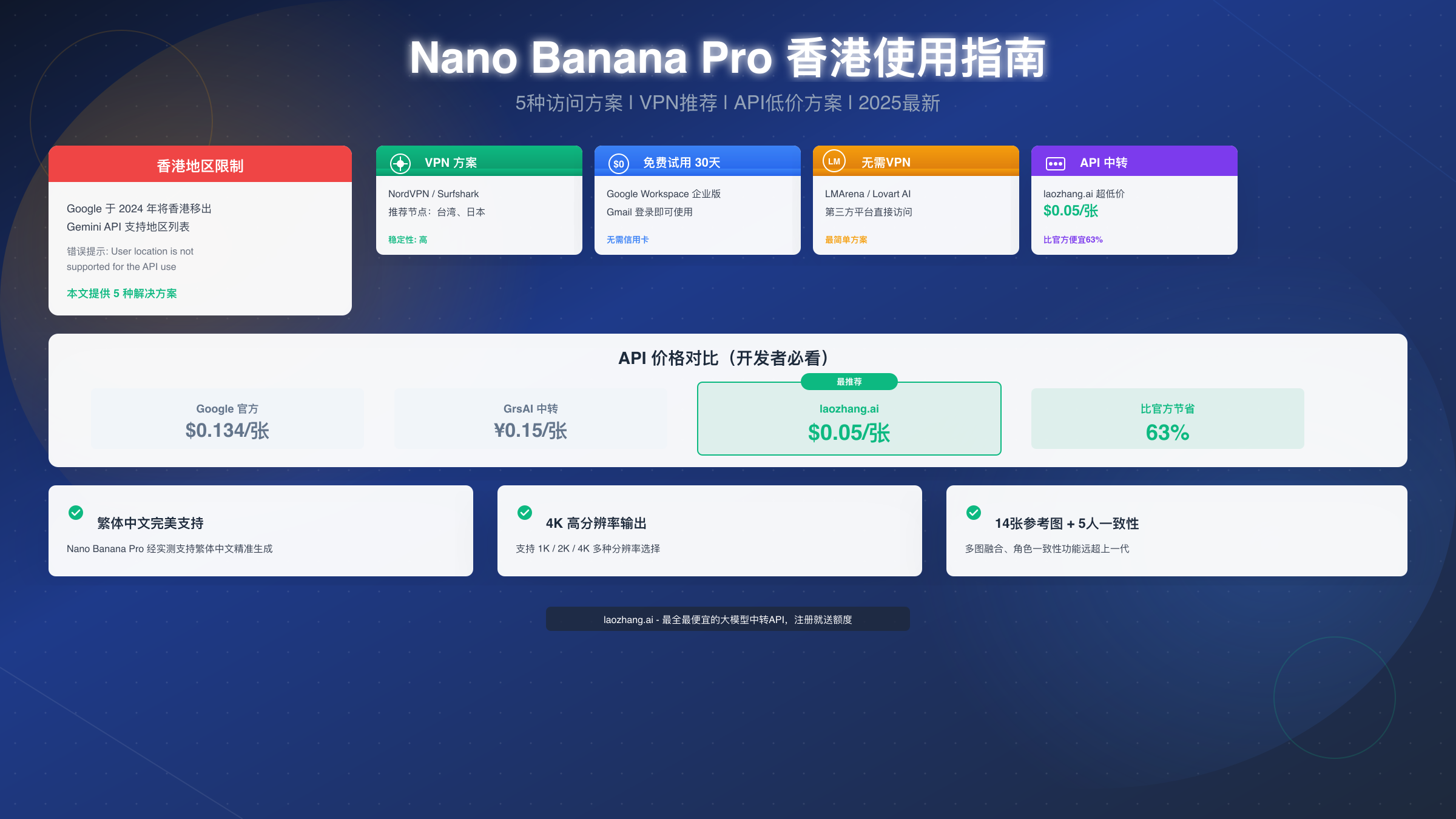 Nano Banana Pro 香港使用完全指南：5种访问方案+最低价API（2025最新）