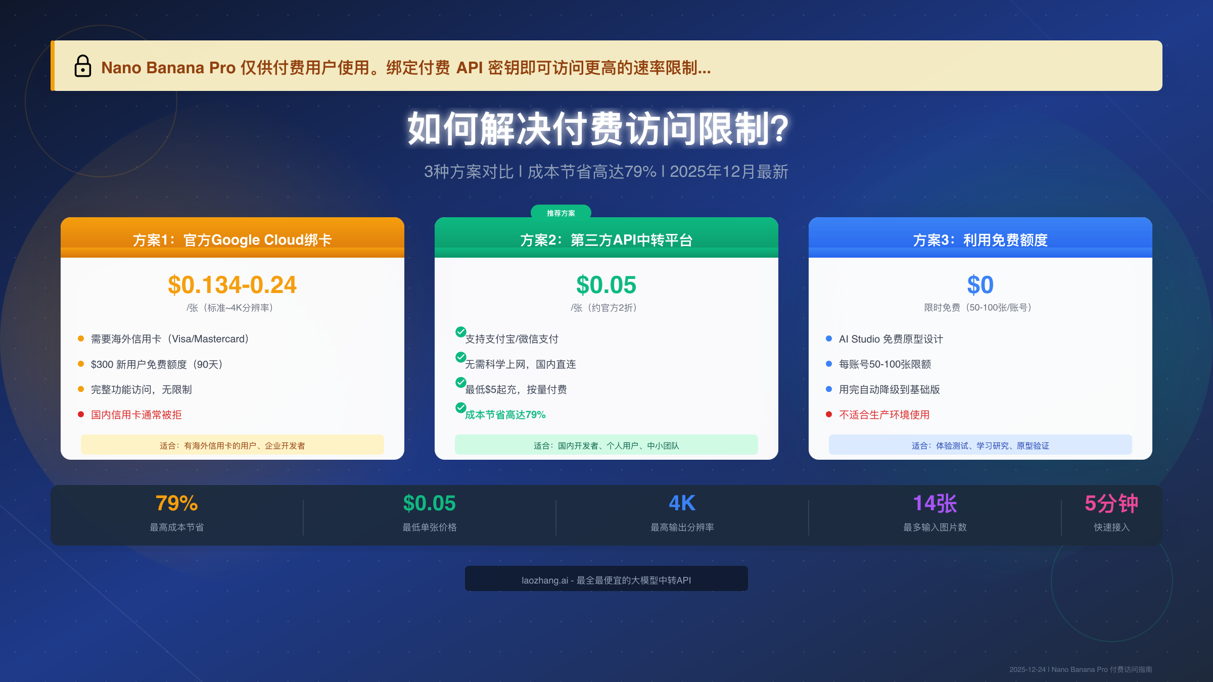 Nano Banana Pro 仅供付费用户使用？3种方案快速获取访问权（2025完整指南）