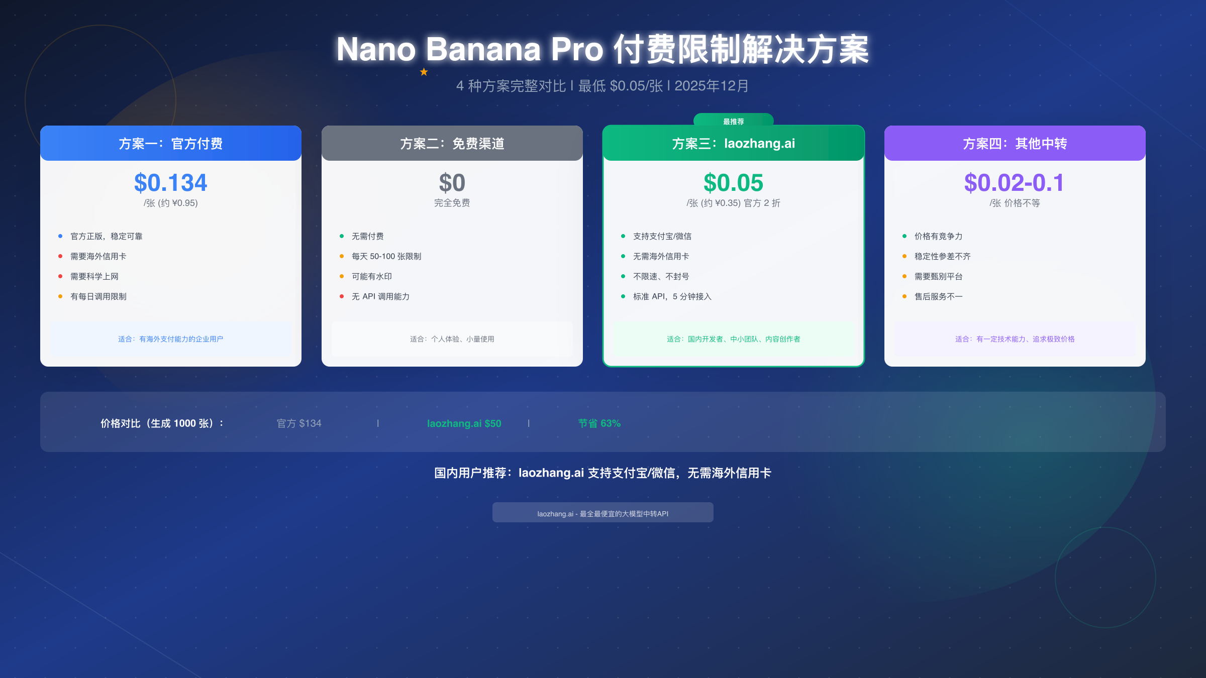 Nano Banana Pro 付费 API 密钥解决方案：4 种方案完整对比【2025年12月】