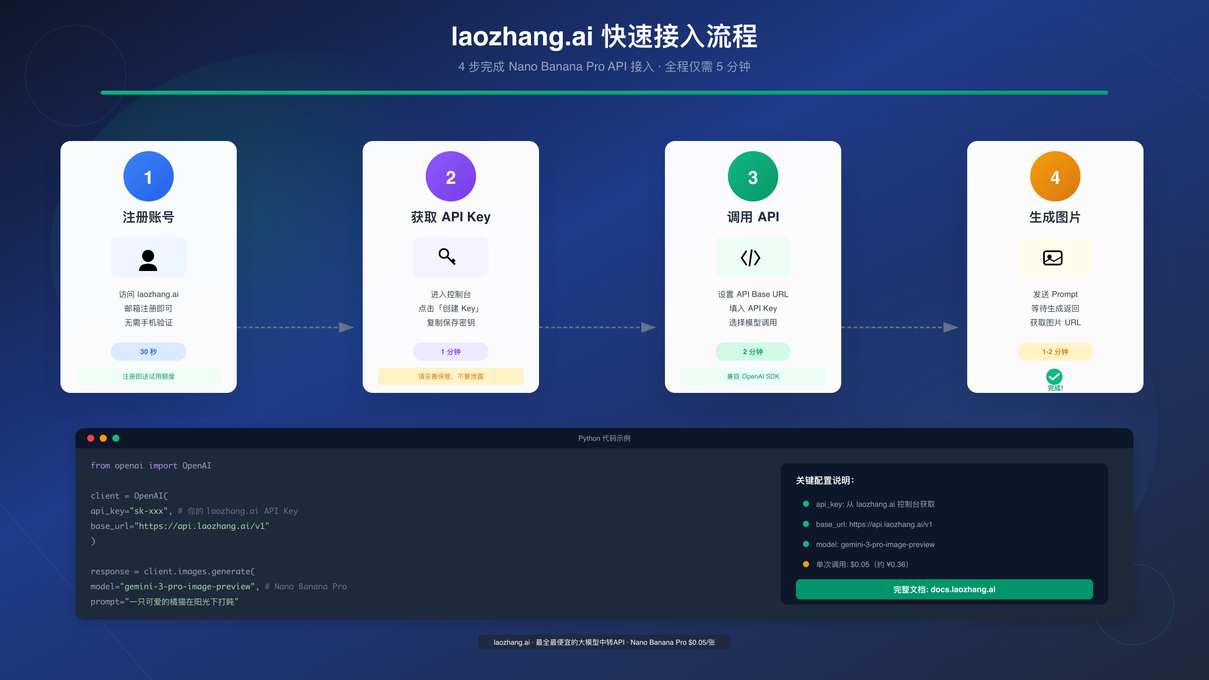 laozhang.ai 快速接入流程