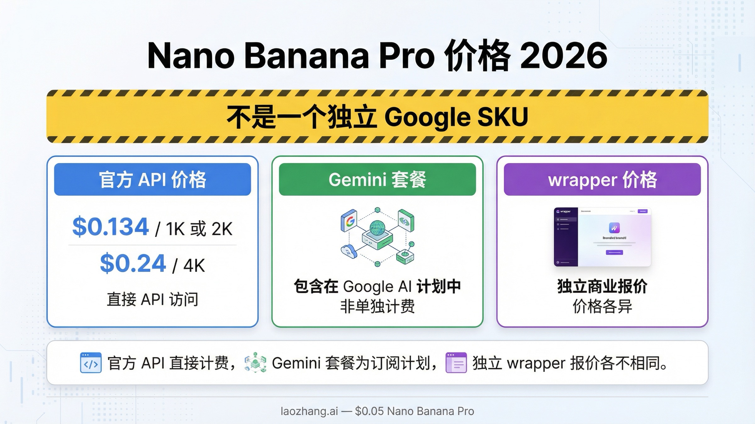 Nano Banana Pro 价格（2026）：官方 API 成本与 Gemini 套餐