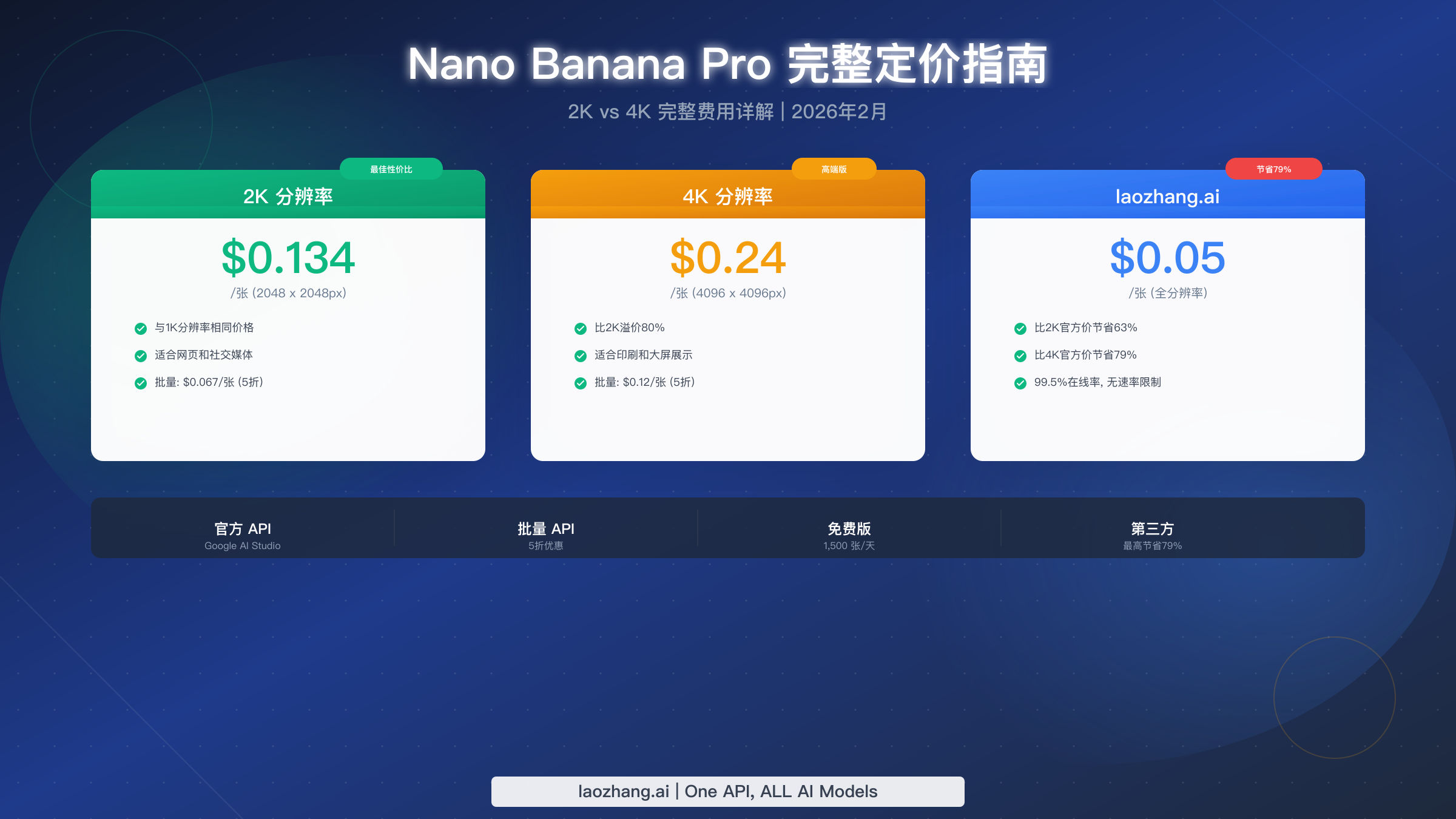Nano Banana Pro 定价指南 2026：免费版 vs Pro 版、2K vs 4K 全面解析