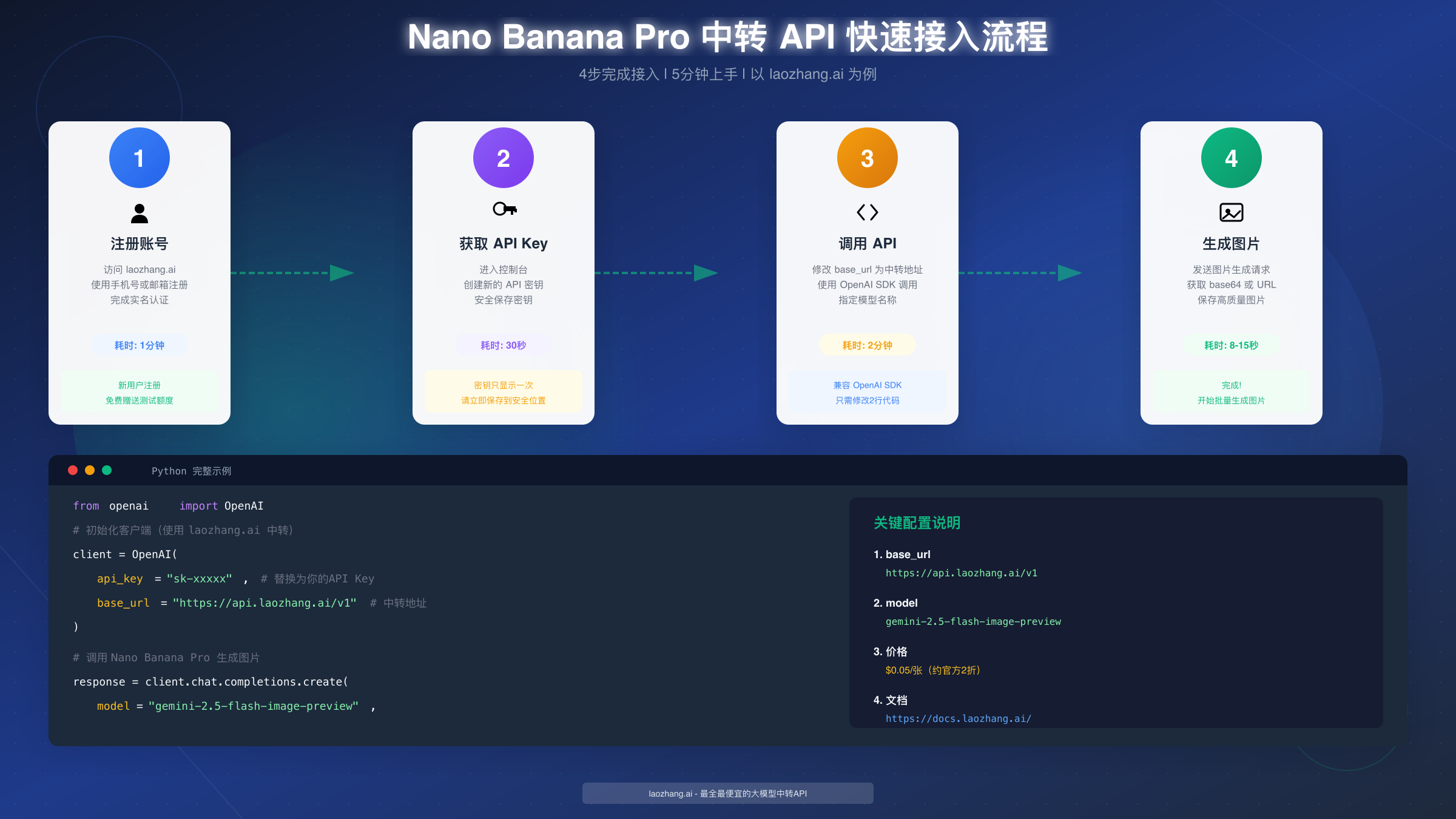 Nano Banana Pro 中转 API 快速接入流程