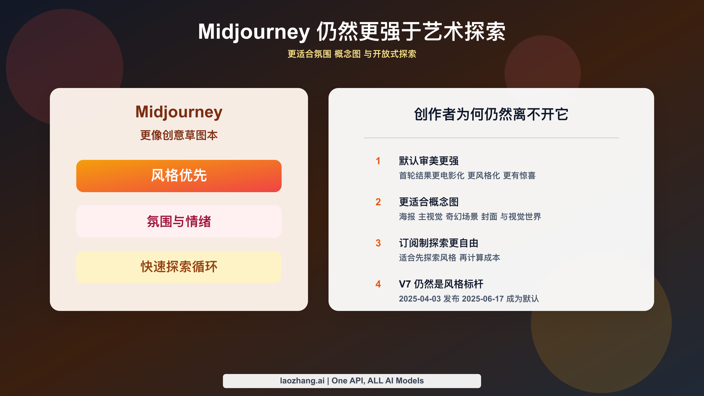 风格矩阵图，展示 Midjourney 在氛围、概念图、快速探索和风格多样性上的领先。