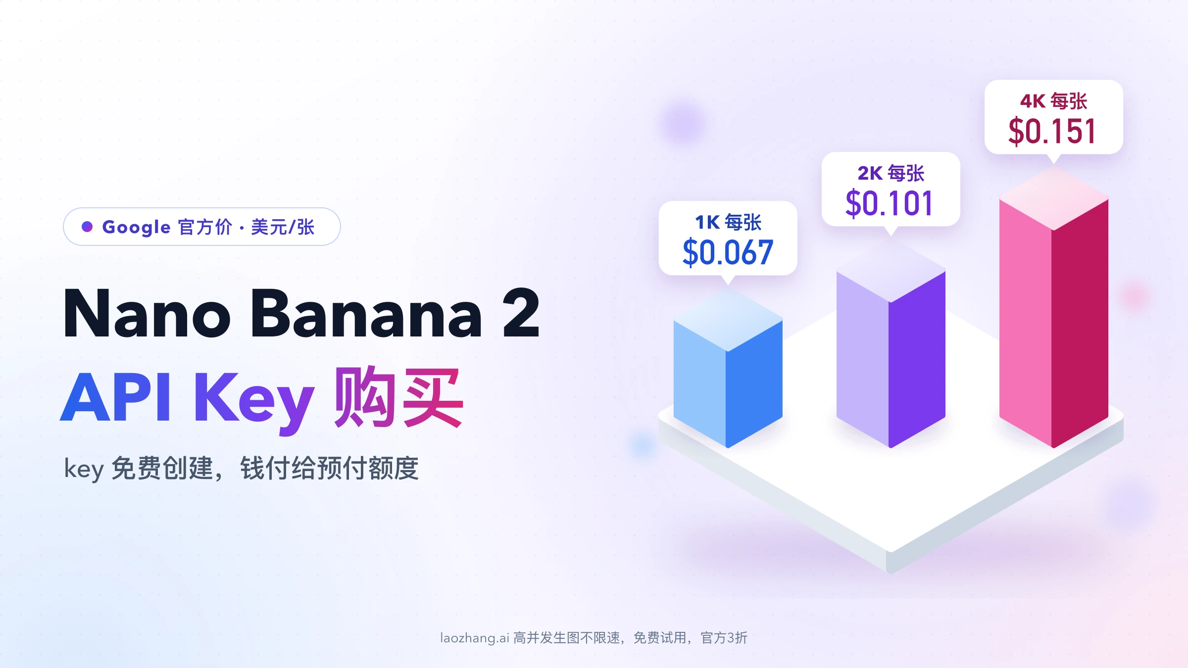浅色封面：Nano Banana 2 API Key 购买，白色底座上三根按比例的立柱，分别标注 Google 官方每张图片价格 1K $0.067、2K $0.101、4K $0.151