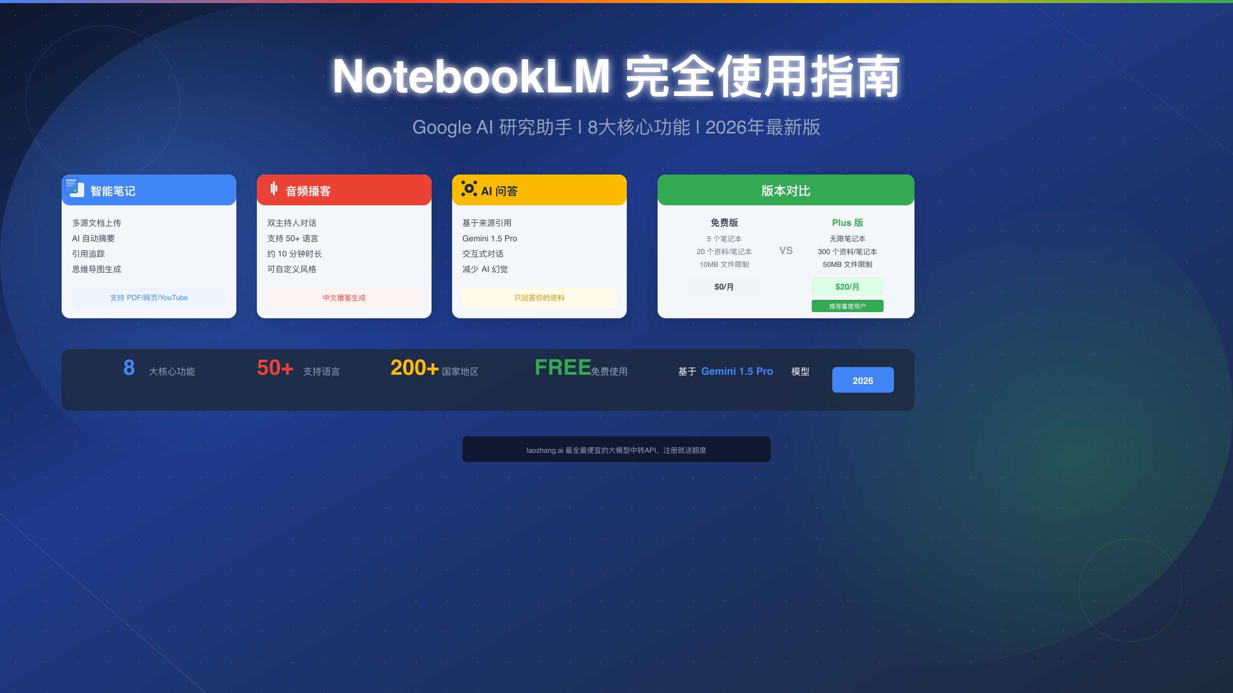 NotebookLM 使用教程：Google AI 研究助手完全指南【2026最新】