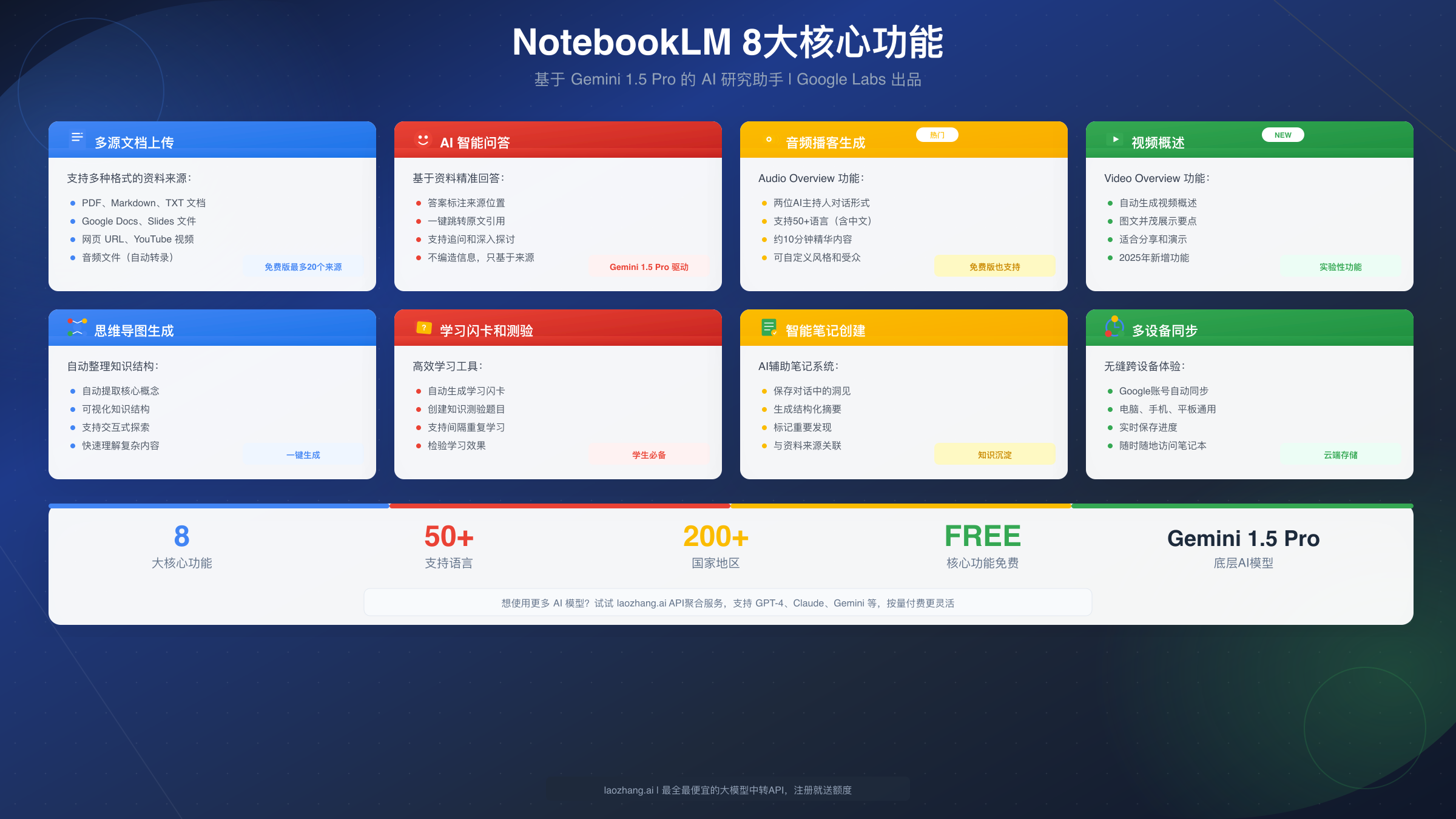 NotebookLM 8大核心功能一览