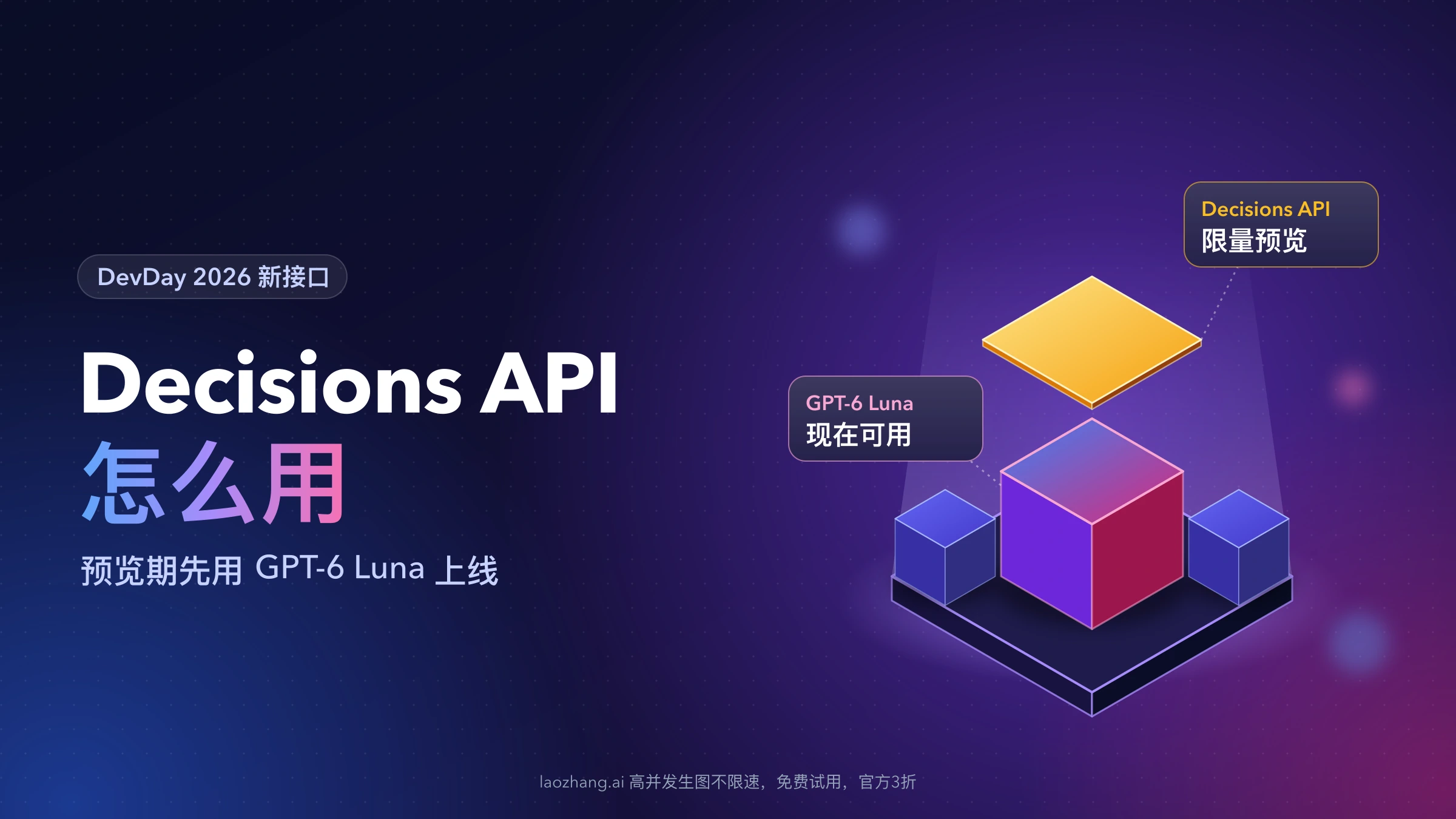 深色背景上的立体示意:GPT-6 Luna 方块标注现在可用,上方悬浮的琥珀色层标注 Decisions API 限量预览