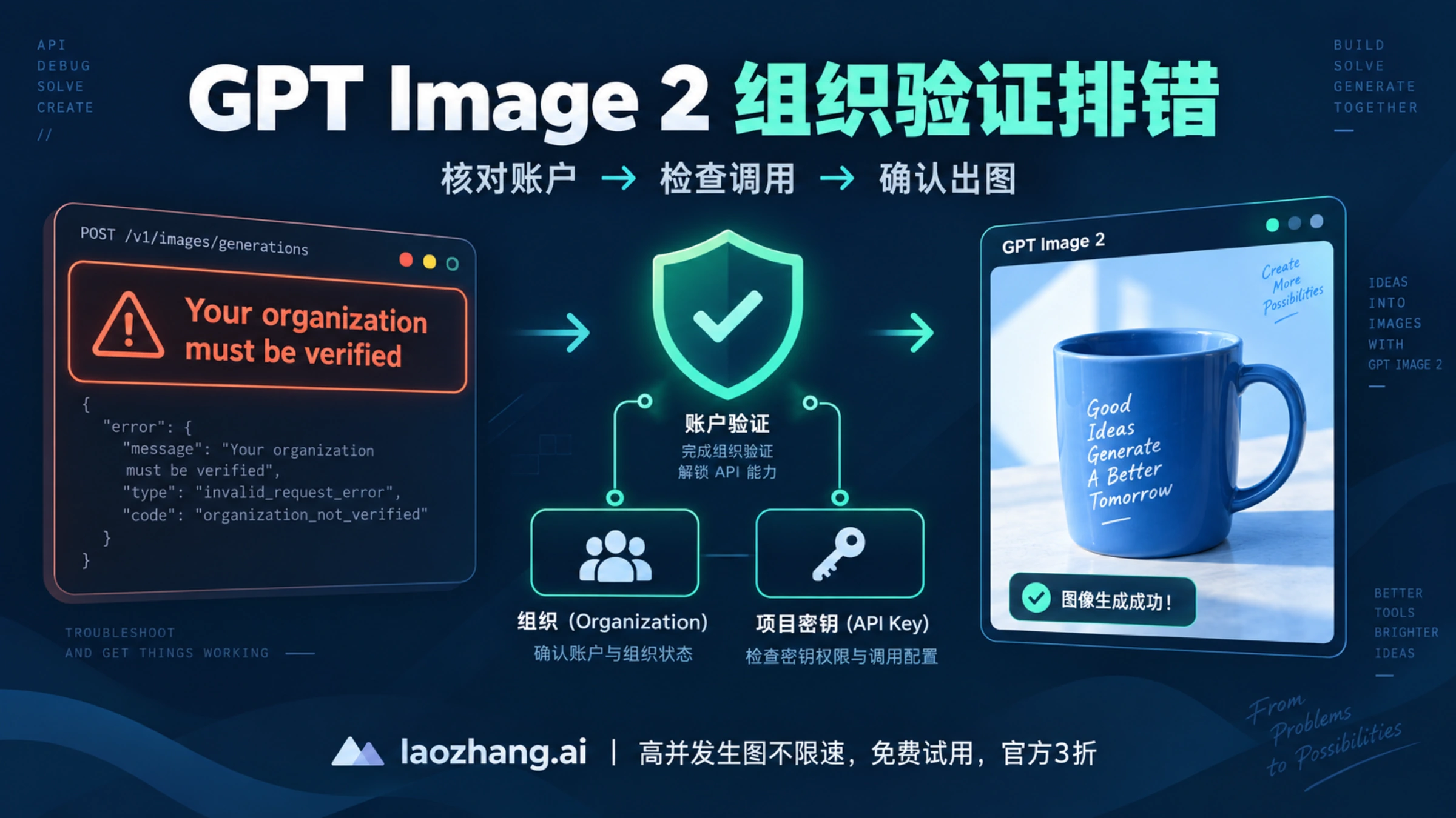 GPT Image 2 组织验证排错示意，连接报错、账户与项目检查和生成图片