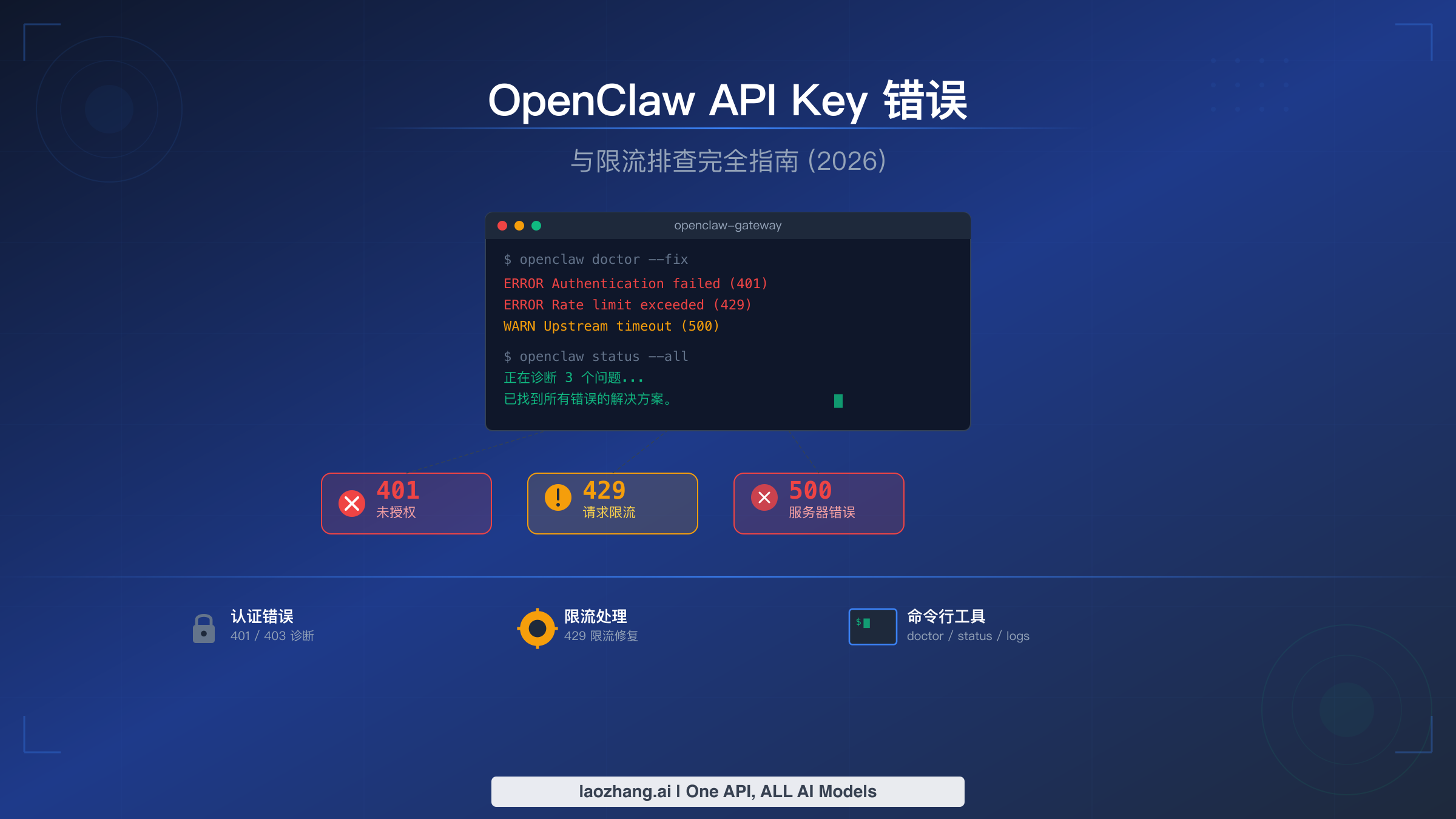 OpenClaw API Key 错误与速率限制：完整排错指南（2026）