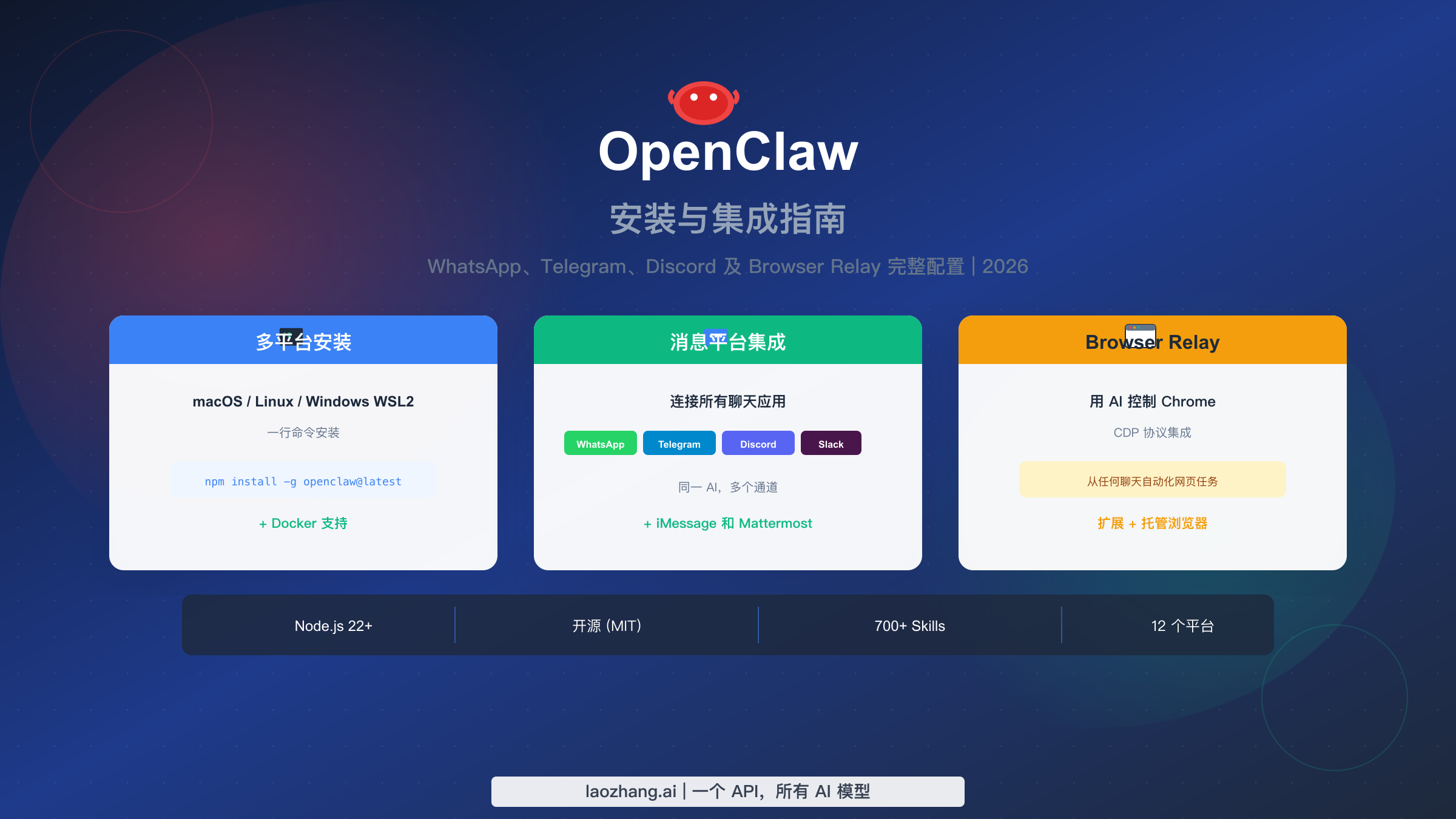 OpenClaw 安装与集成指南 2026：WhatsApp、Telegram、Discord 及浏览器 Relay 完整配置