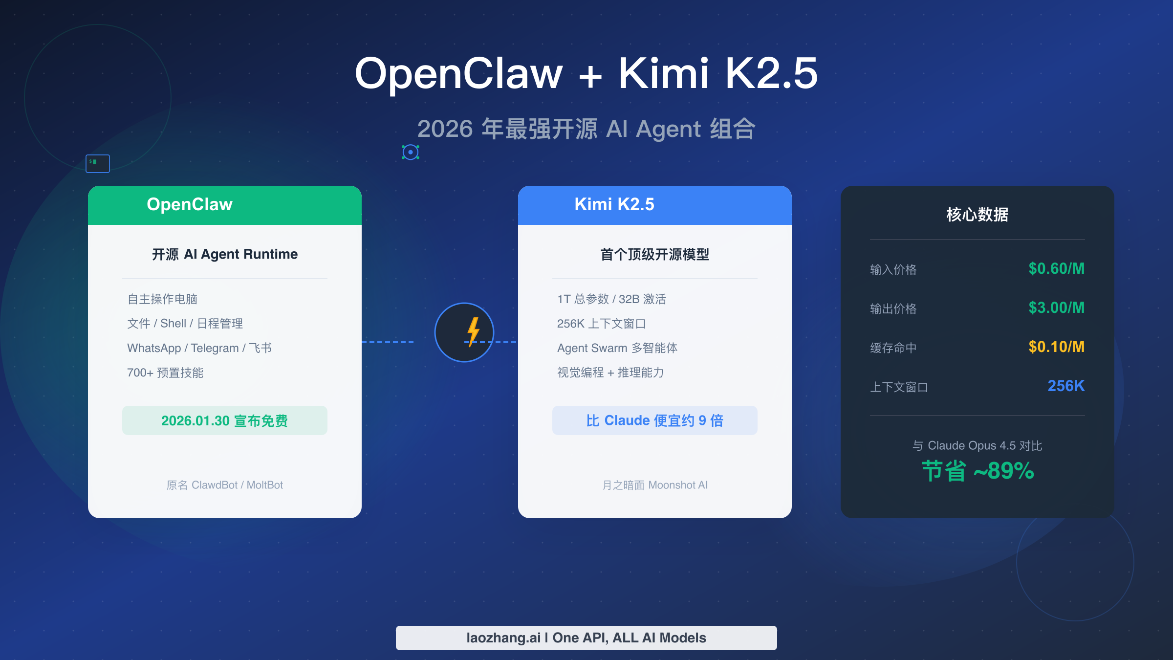 OpenClaw + Kimi K2.5 完整使用指南：2026 年最强开源 AI Agent 组合