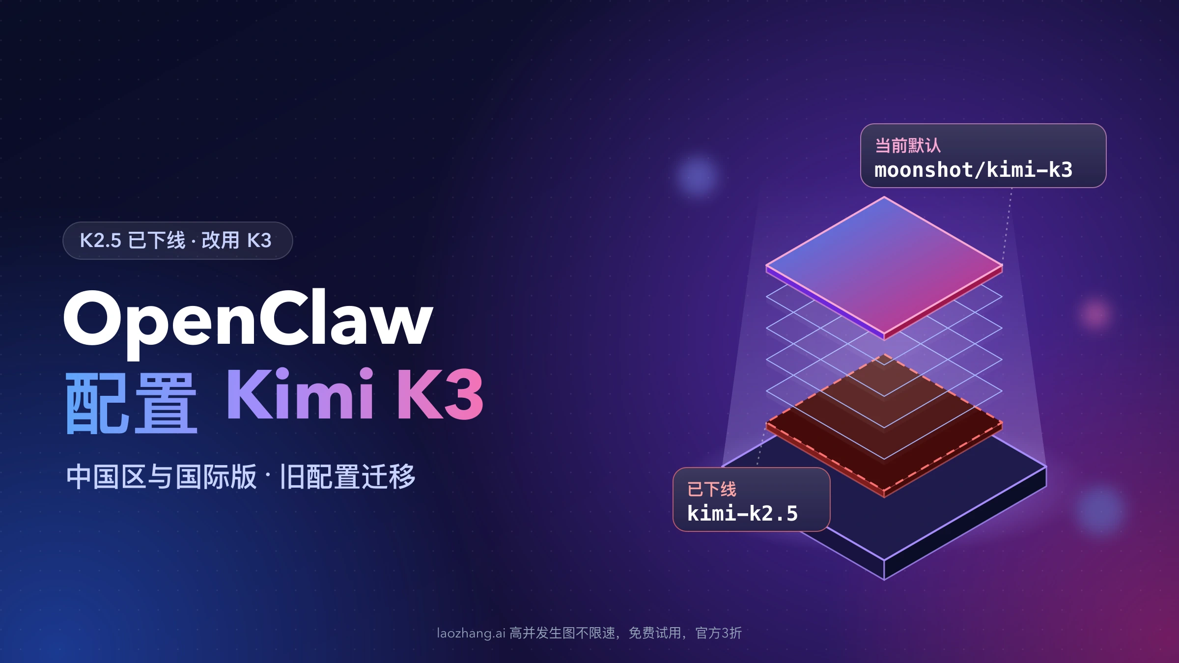 OpenClaw 配置 Kimi K3 封面：发光底座上，已下线的 kimi-k2.5 层在下，当前默认的 moonshot/kimi-k3 层在上
