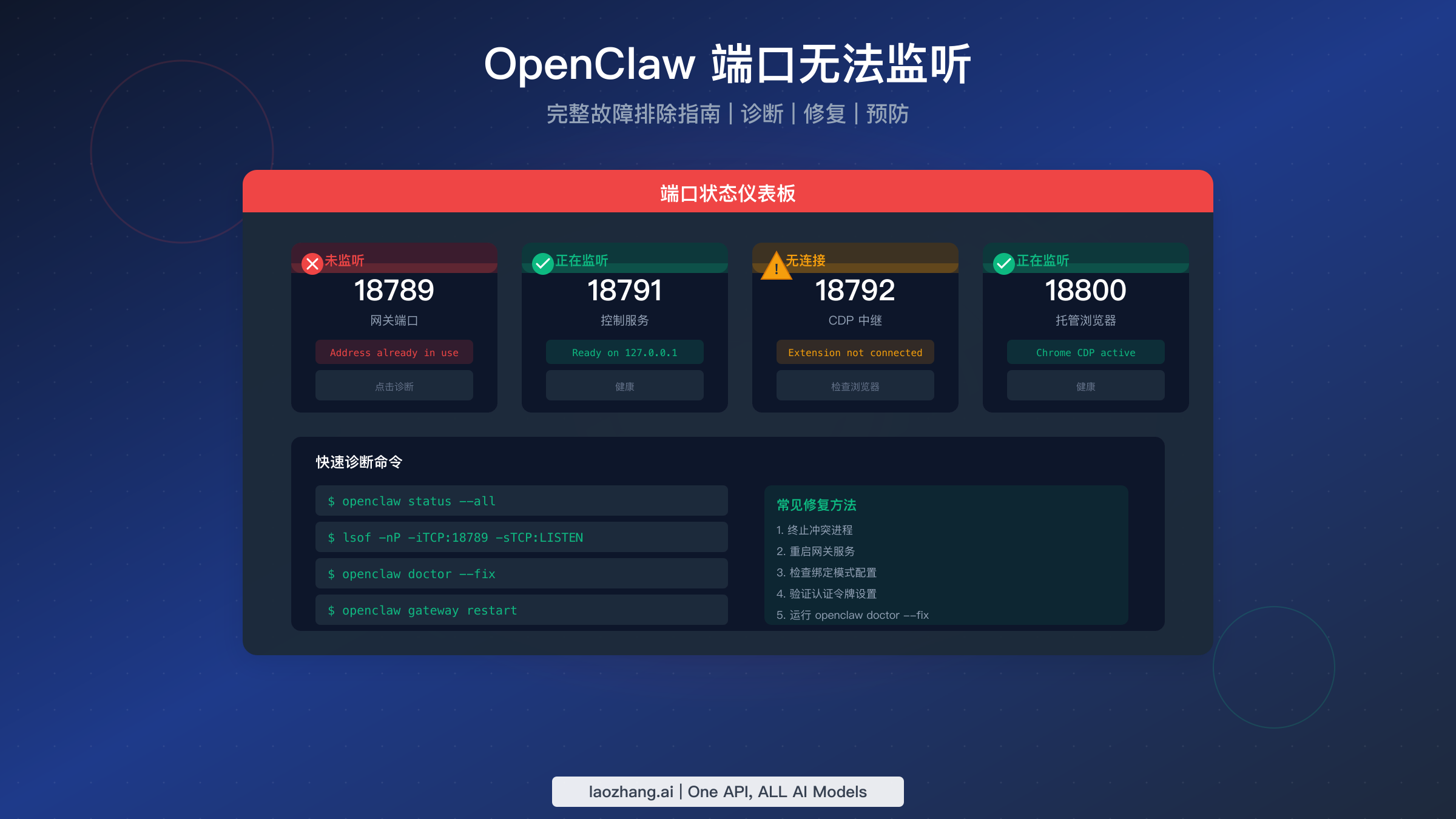 OpenClaw 端口无法监听：完整故障排除指南 [2026]