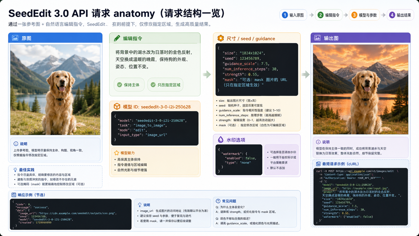 SeedEdit 3.0 API 请求结构