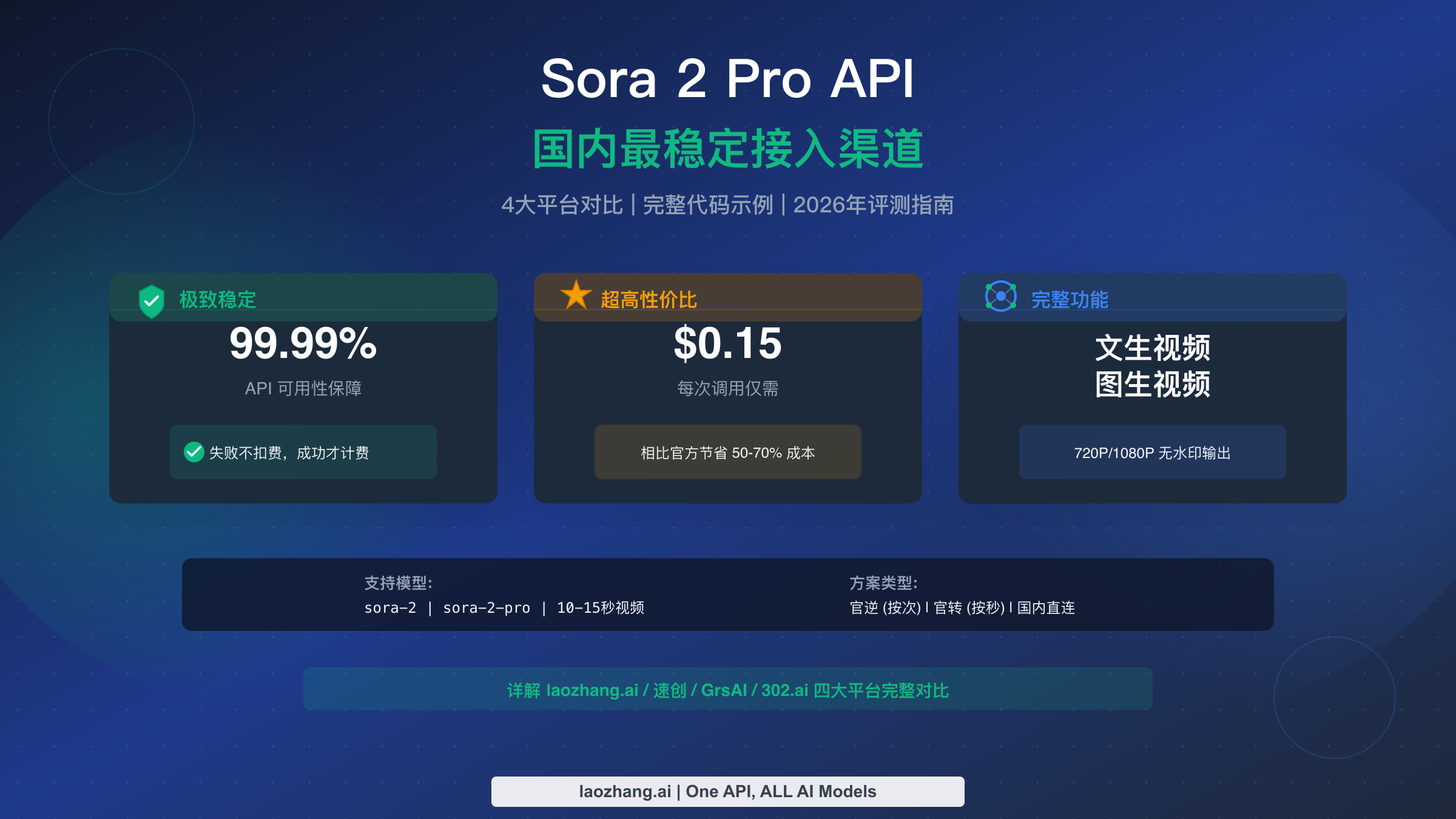 Sora 2 Pro API 国内最稳定接入渠道指南（2026完整评测）
