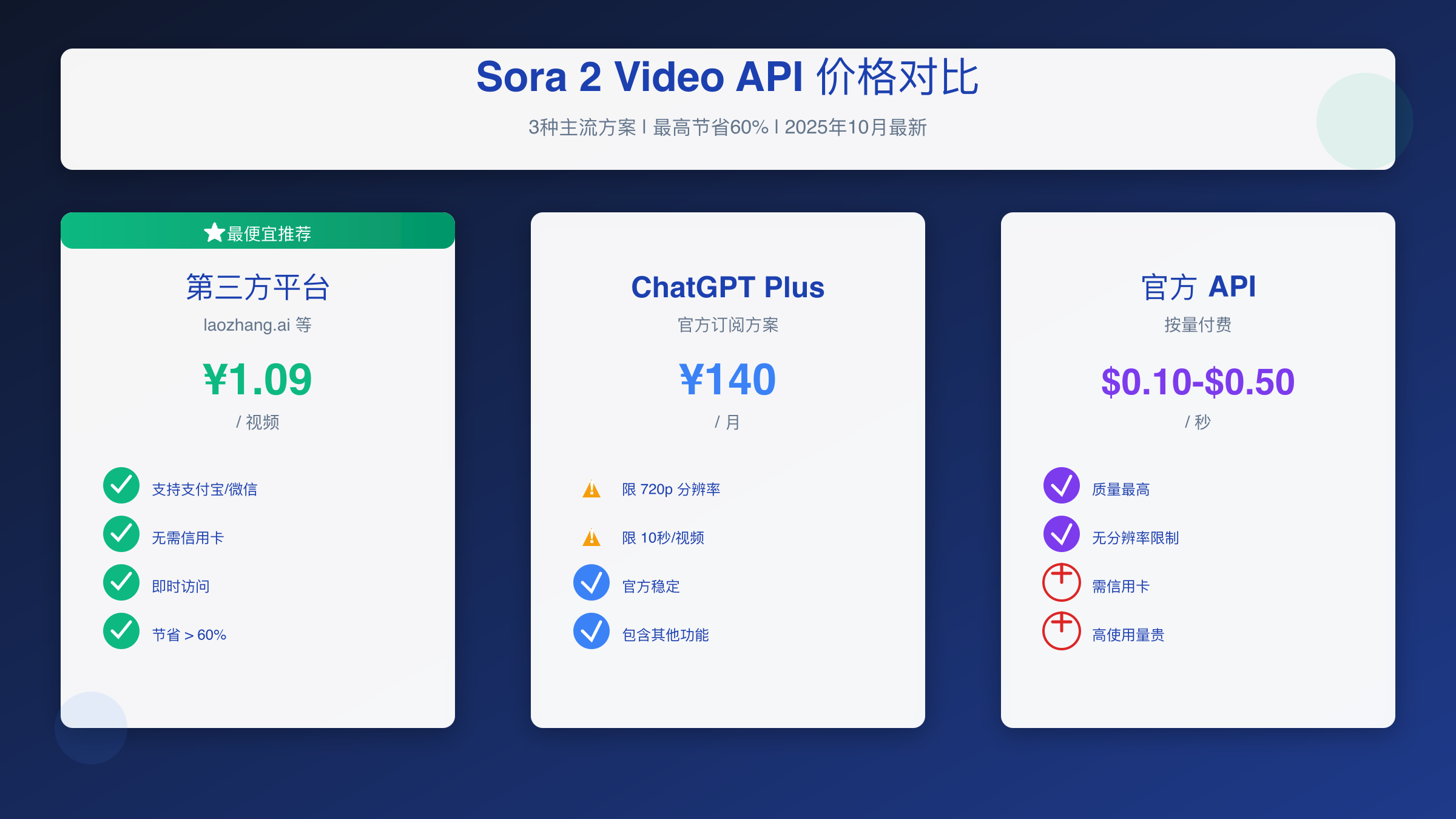 Sora 2 Video API 便宜获取完全指南：2025年省钱方案与成本对比（详细教程）