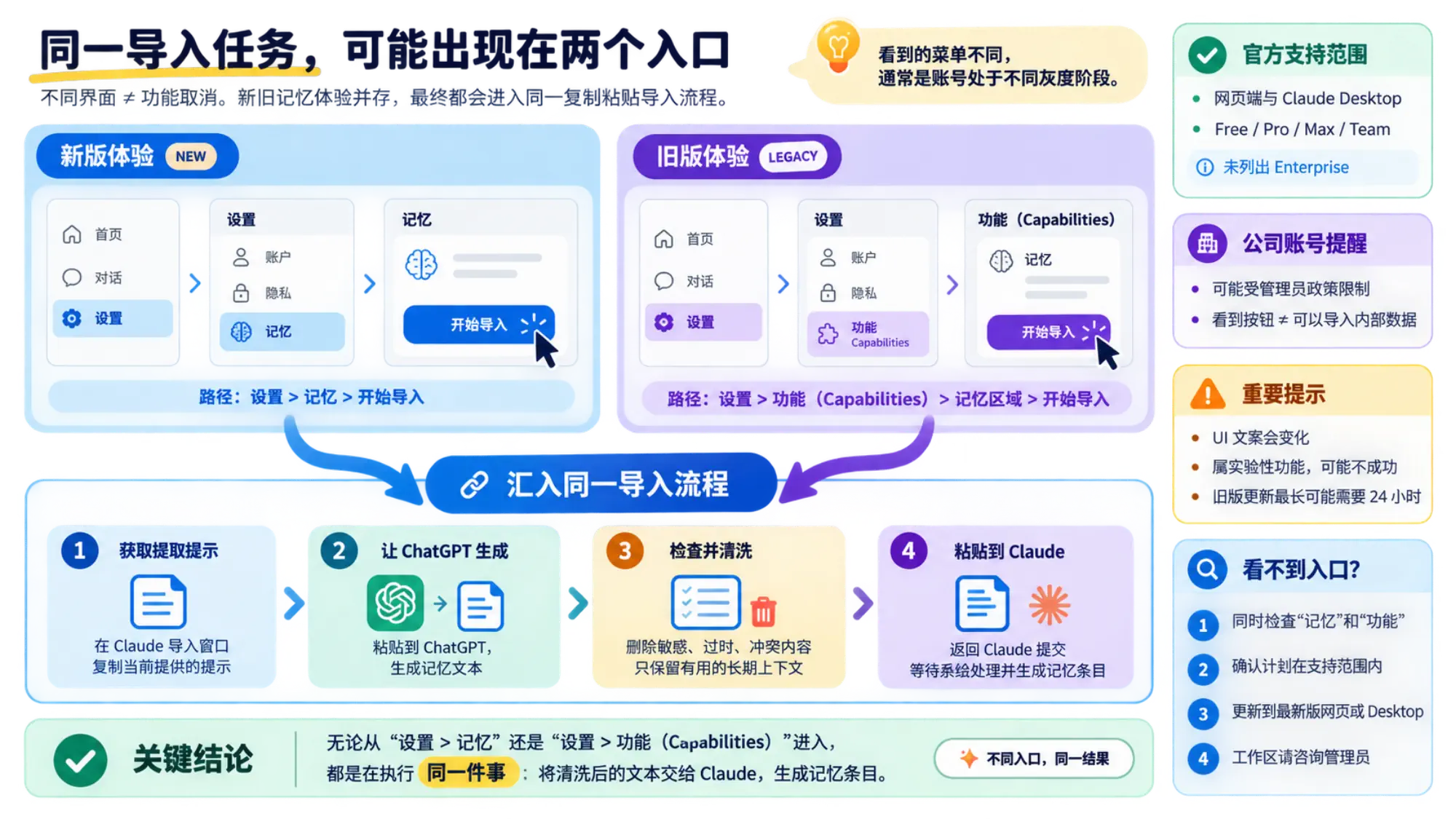 Claude 新版“设置 > 记忆”和旧版“设置 > 功能”两条入口汇入同一记忆导入流程