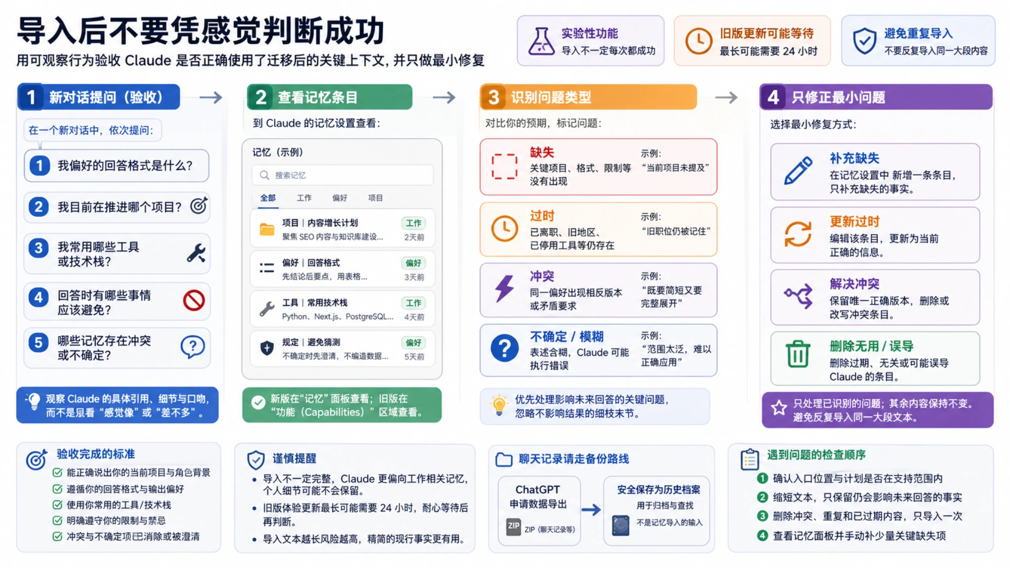 通过新对话、记忆条目和最小修正来验收 Claude 是否正确使用迁移后的上下文