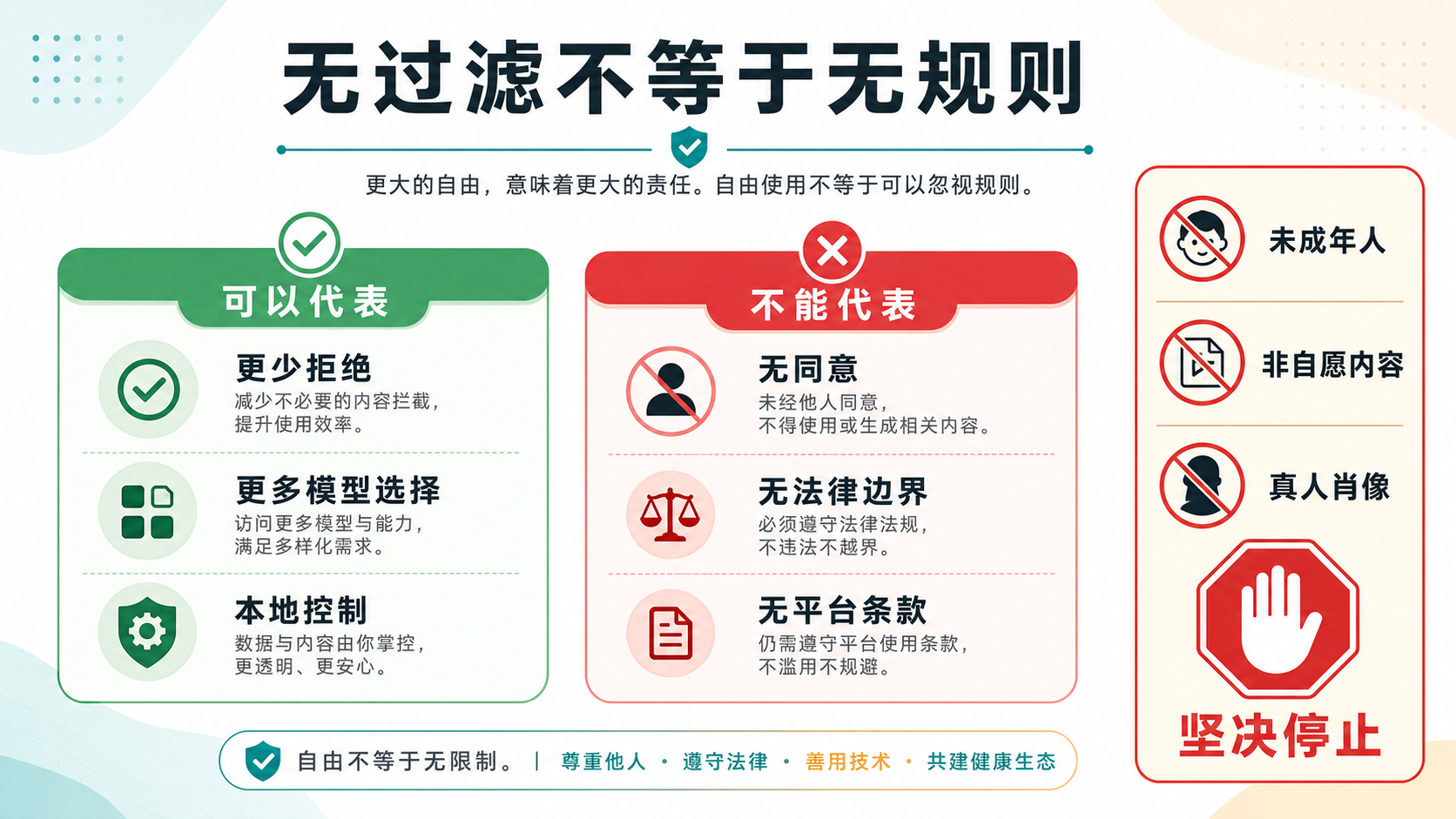 无过滤含义说明板，区分更少拒绝和同意法律平台条款边界